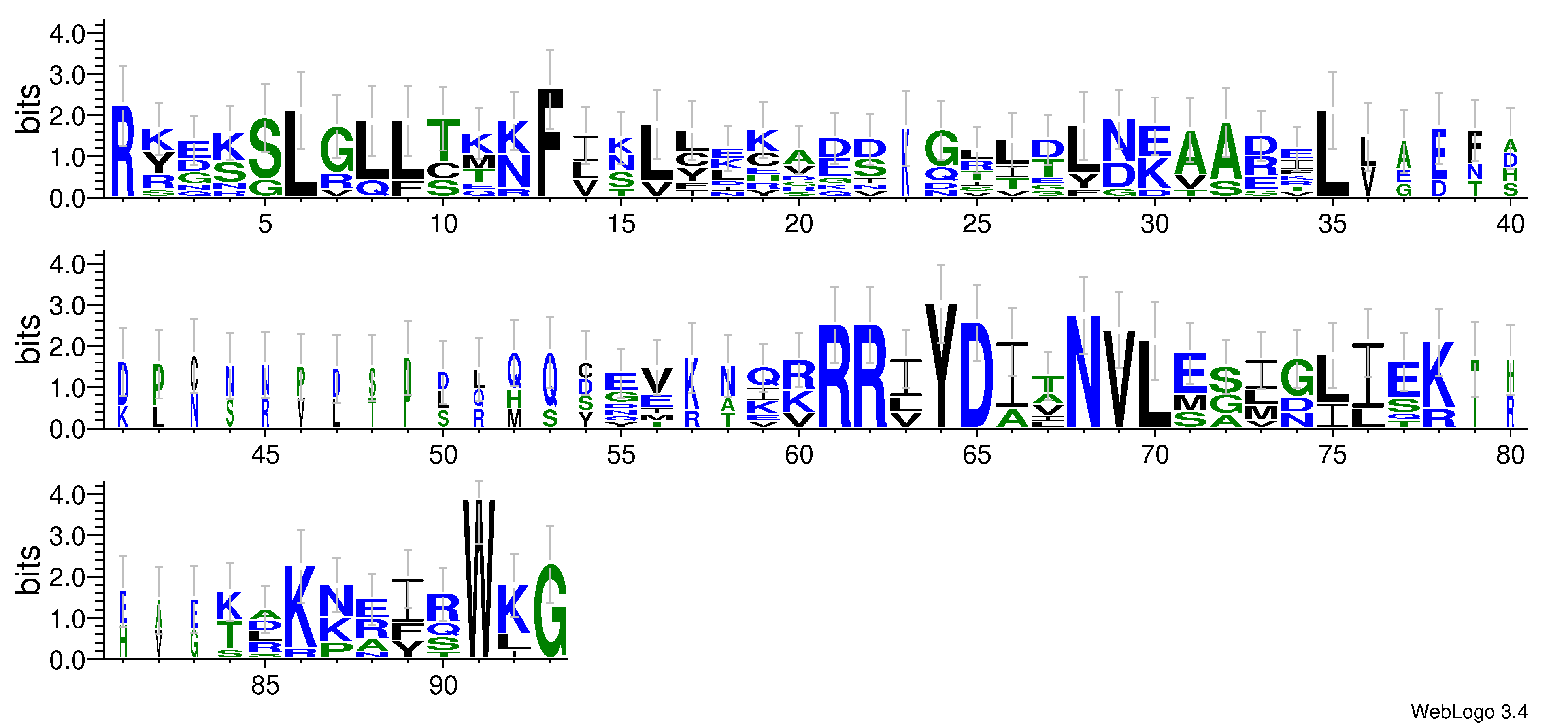 domain alignment logo
