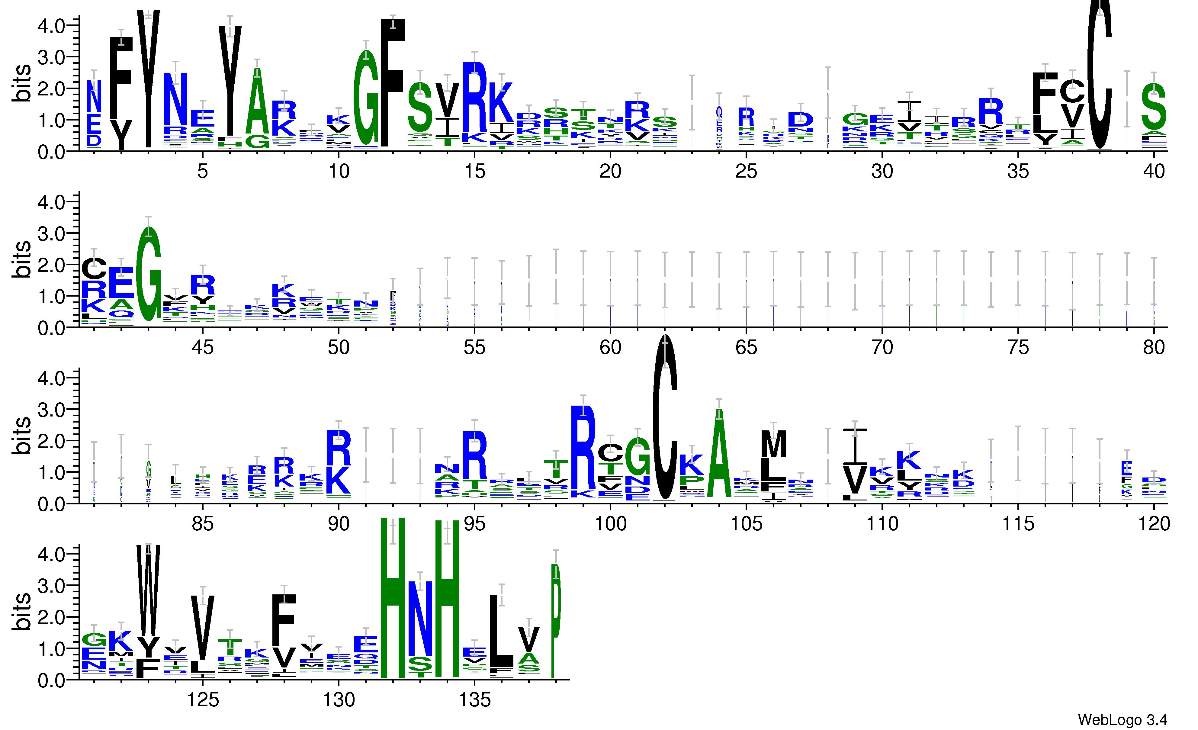 domain alignment logo