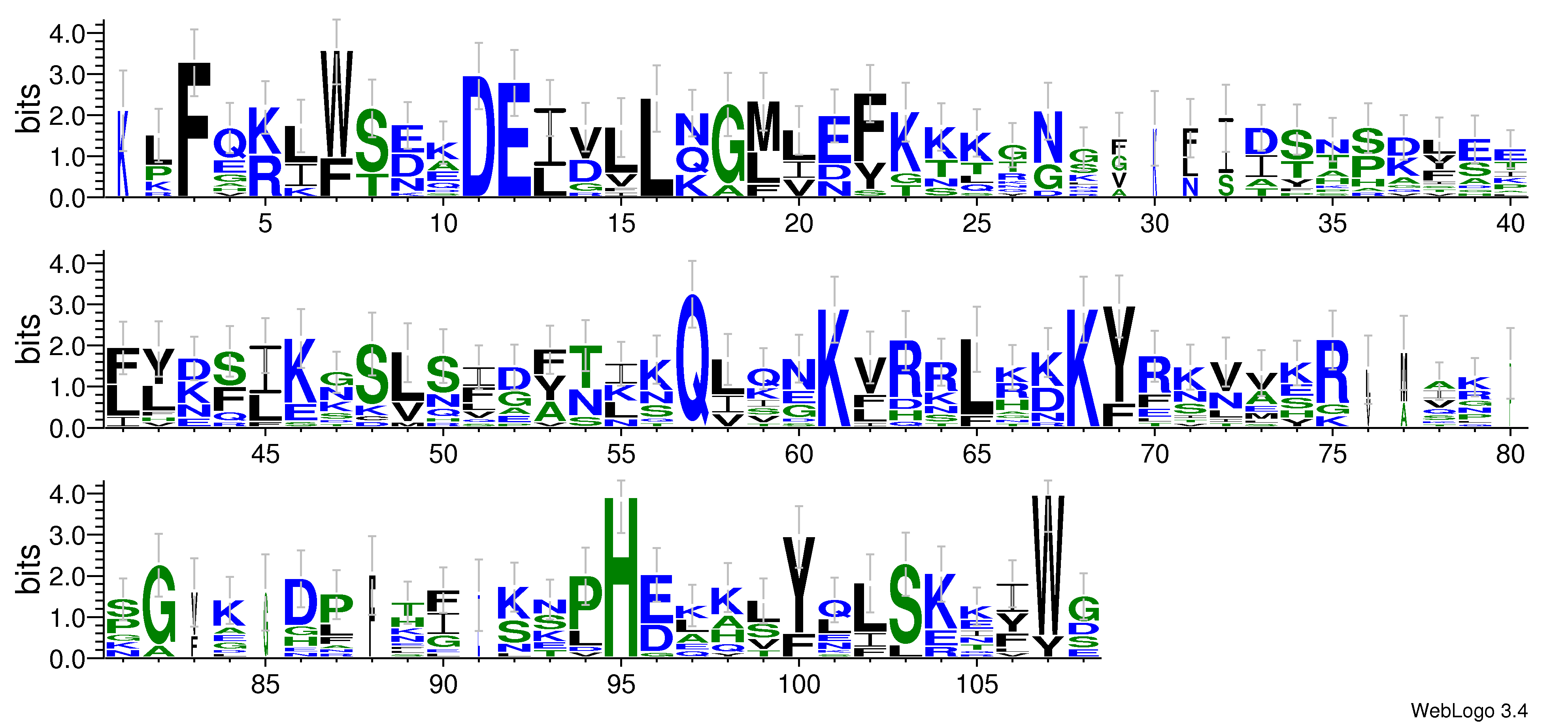domain alignment logo