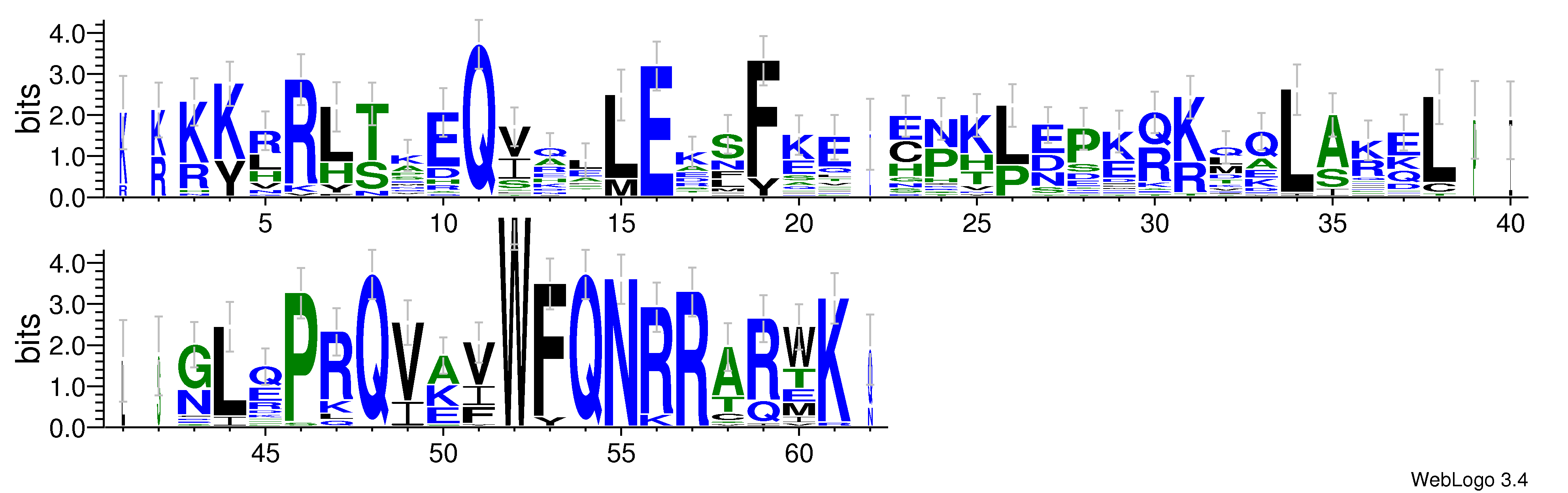 domain alignment logo