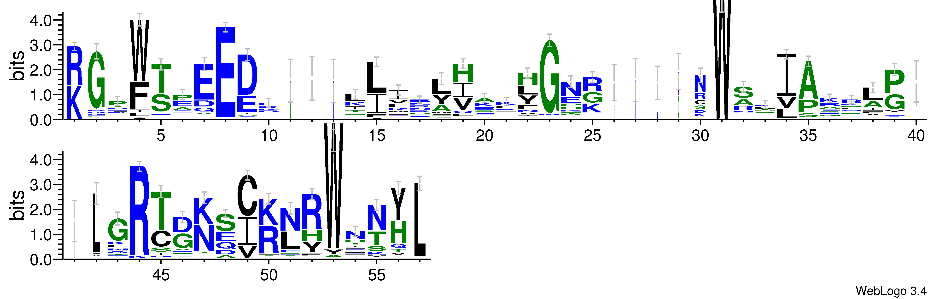 domain alignment logo