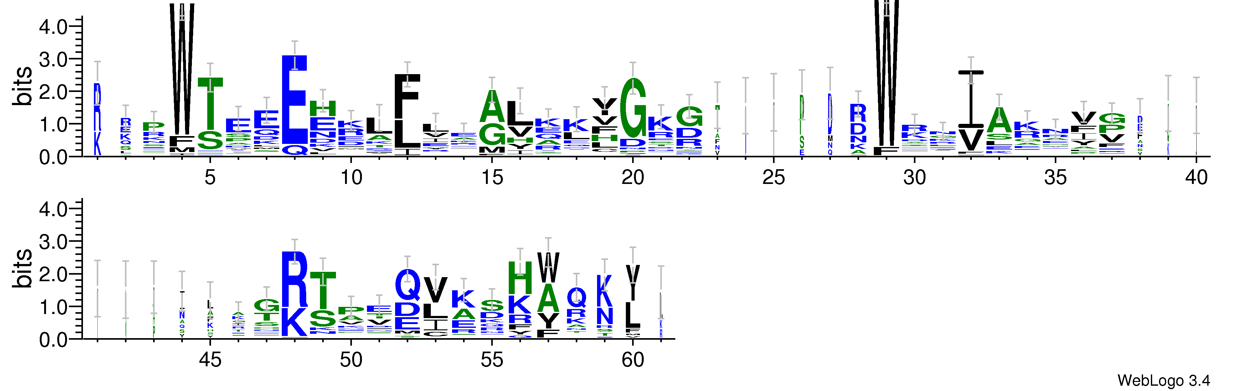 domain alignment logo