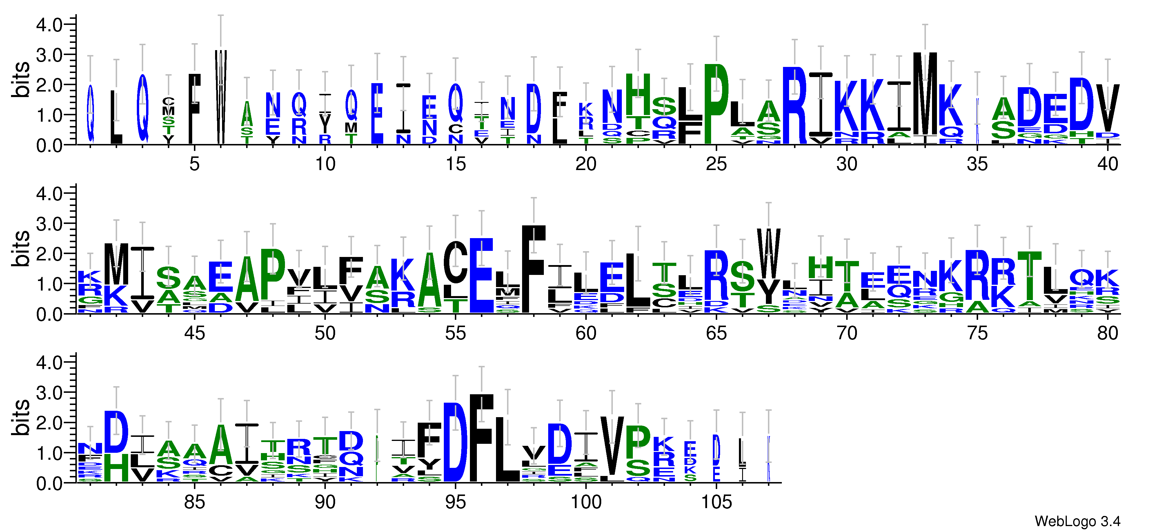 domain alignment logo