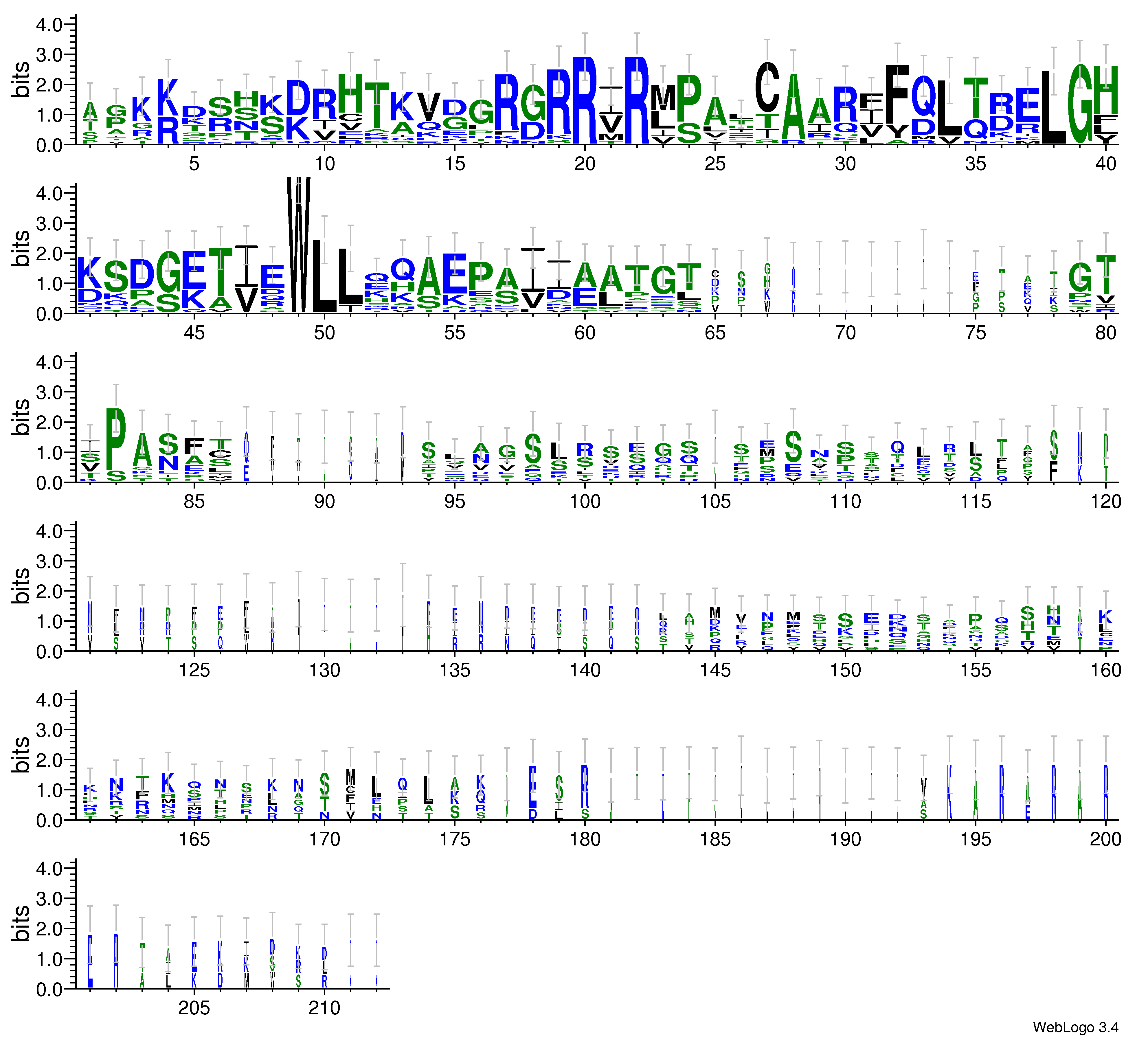 domain alignment logo