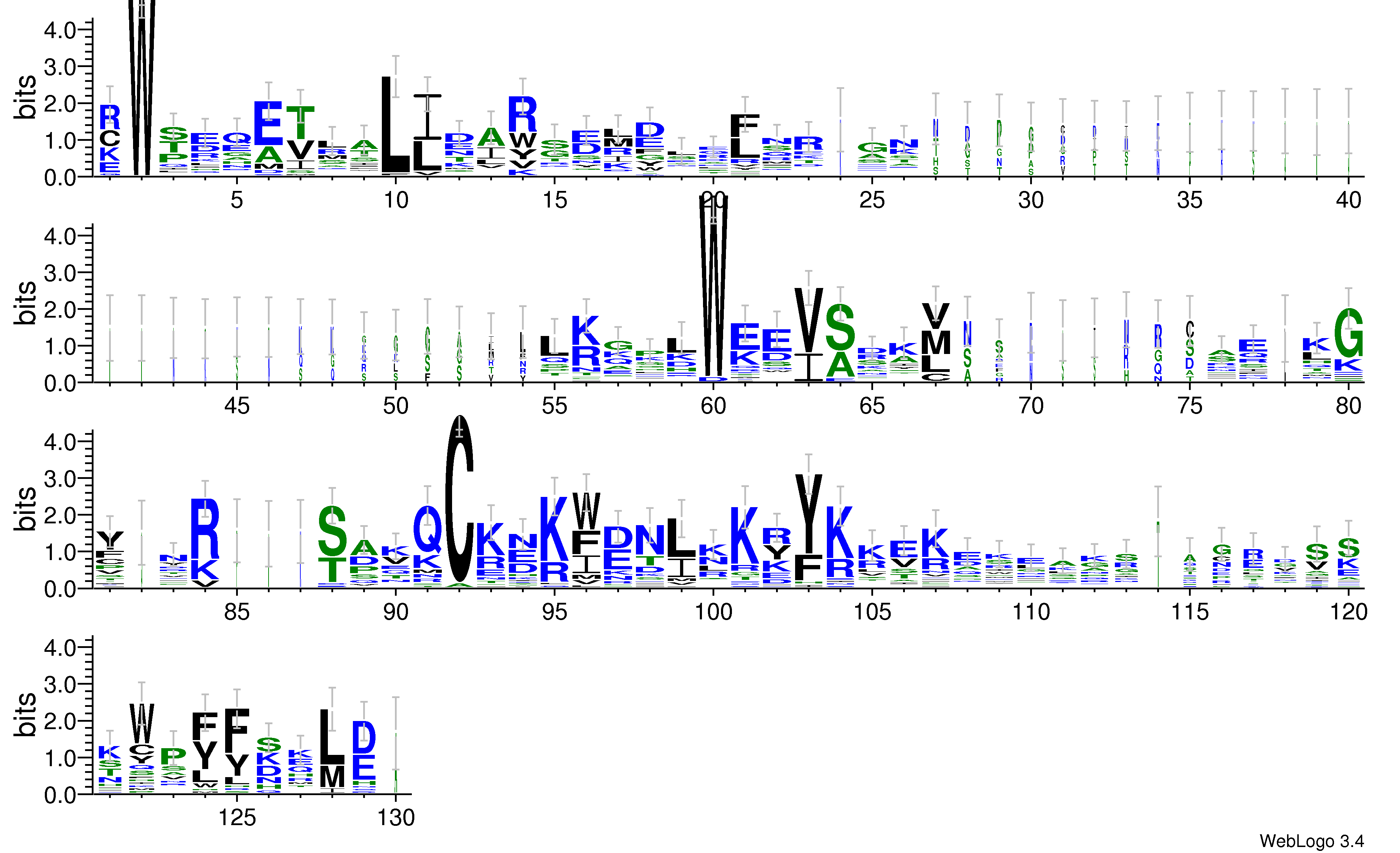 domain alignment logo