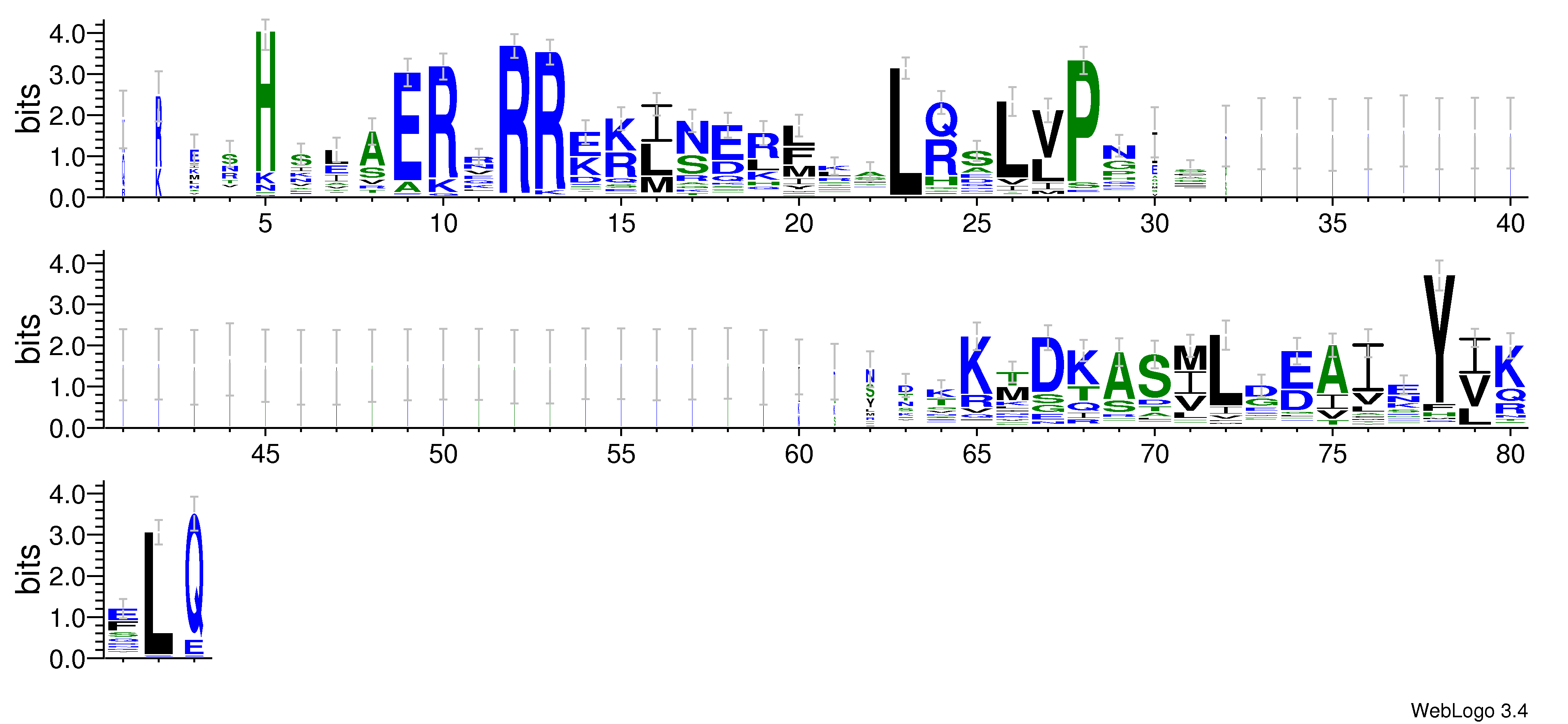 domain alignment logo