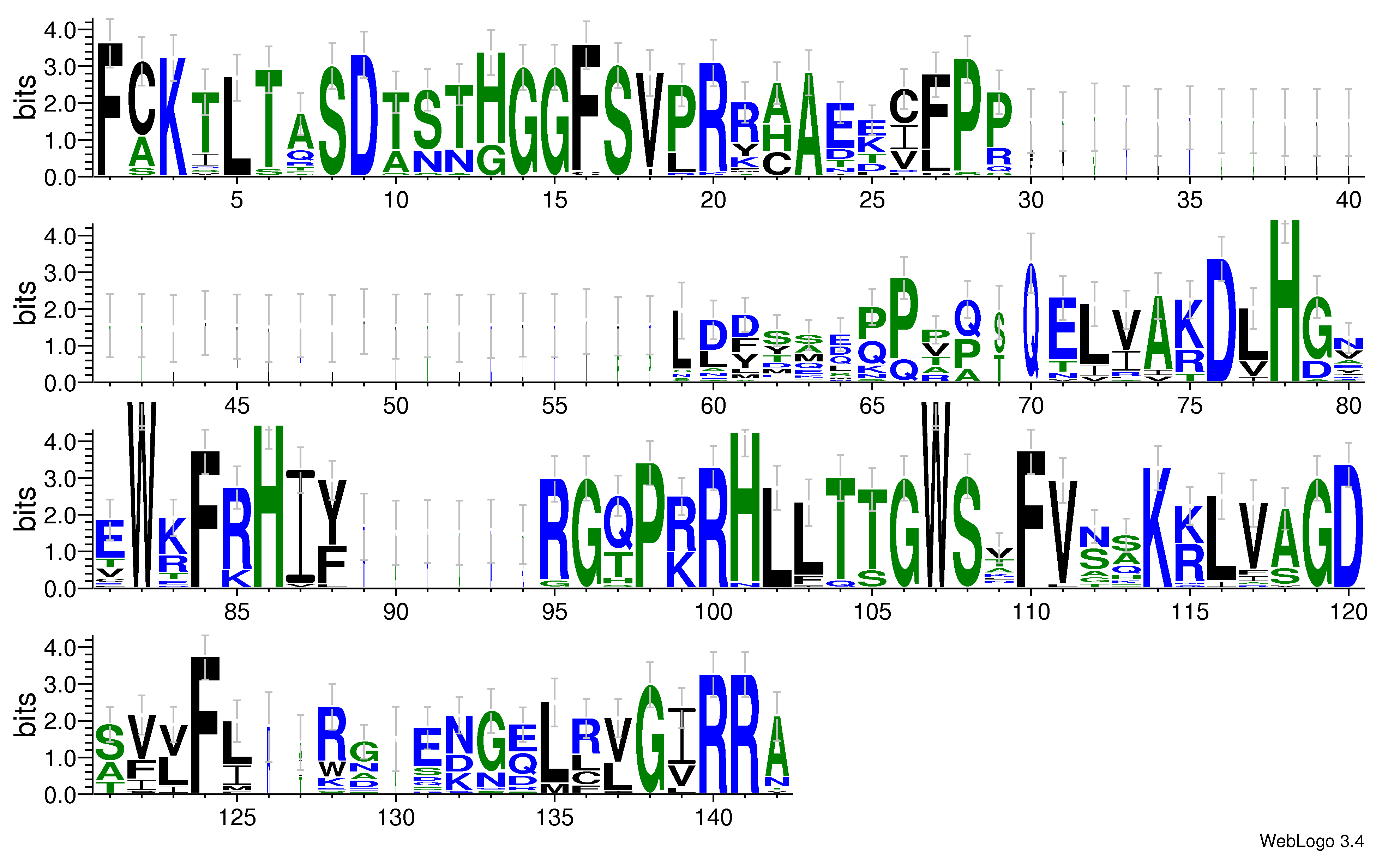 domain alignment logo