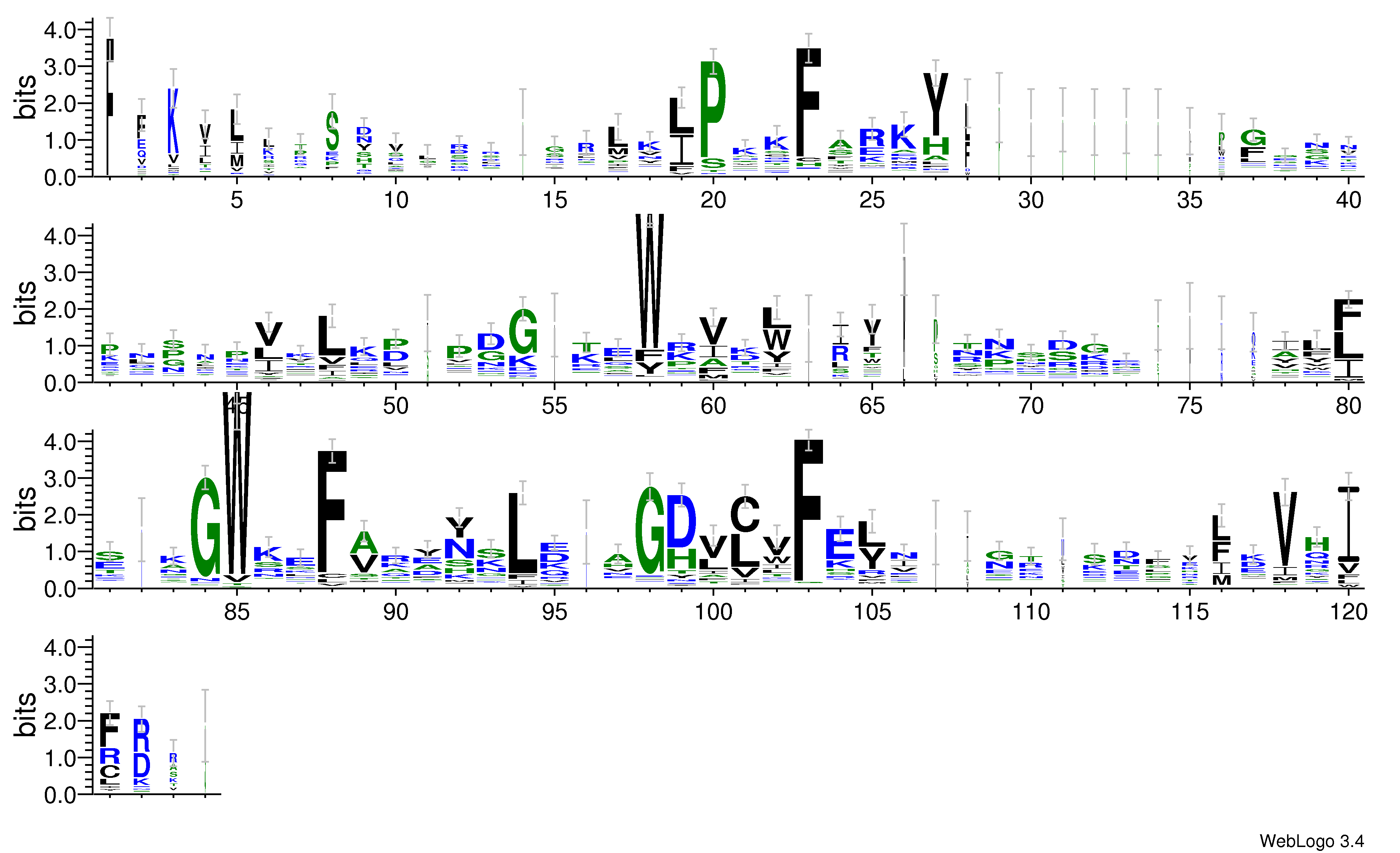 domain alignment logo