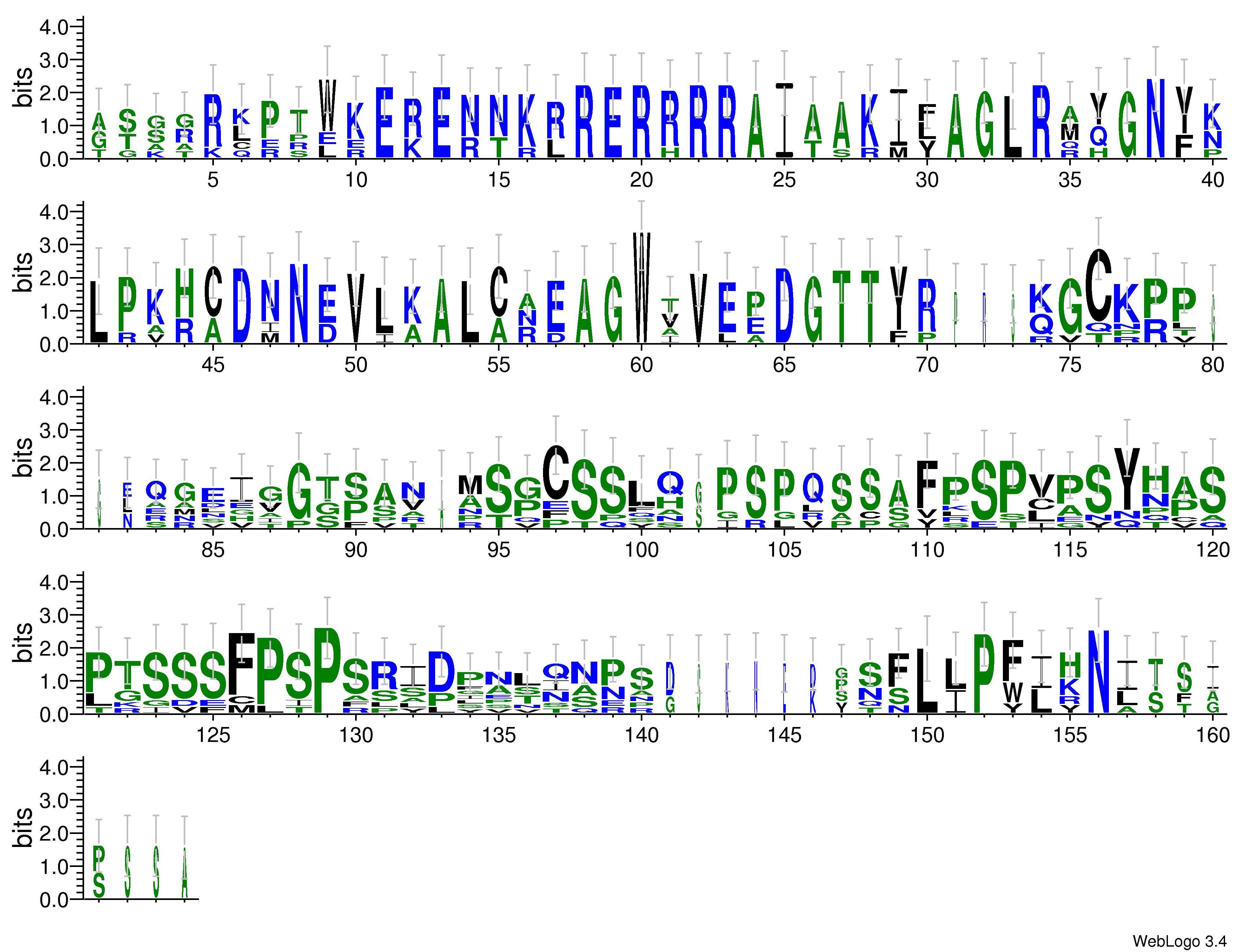 domain alignment logo