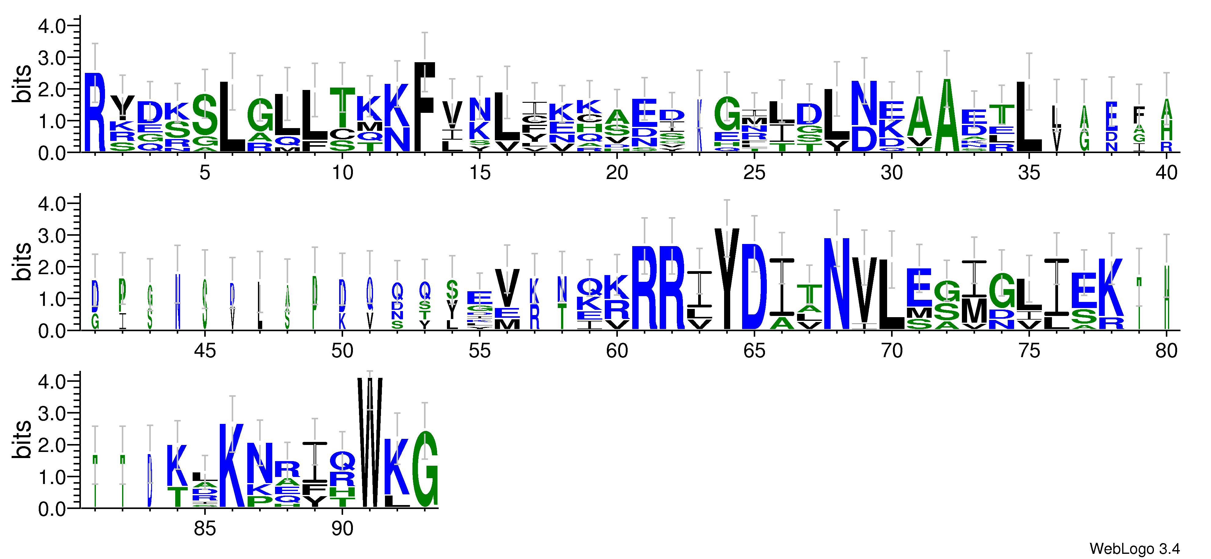 domain alignment logo