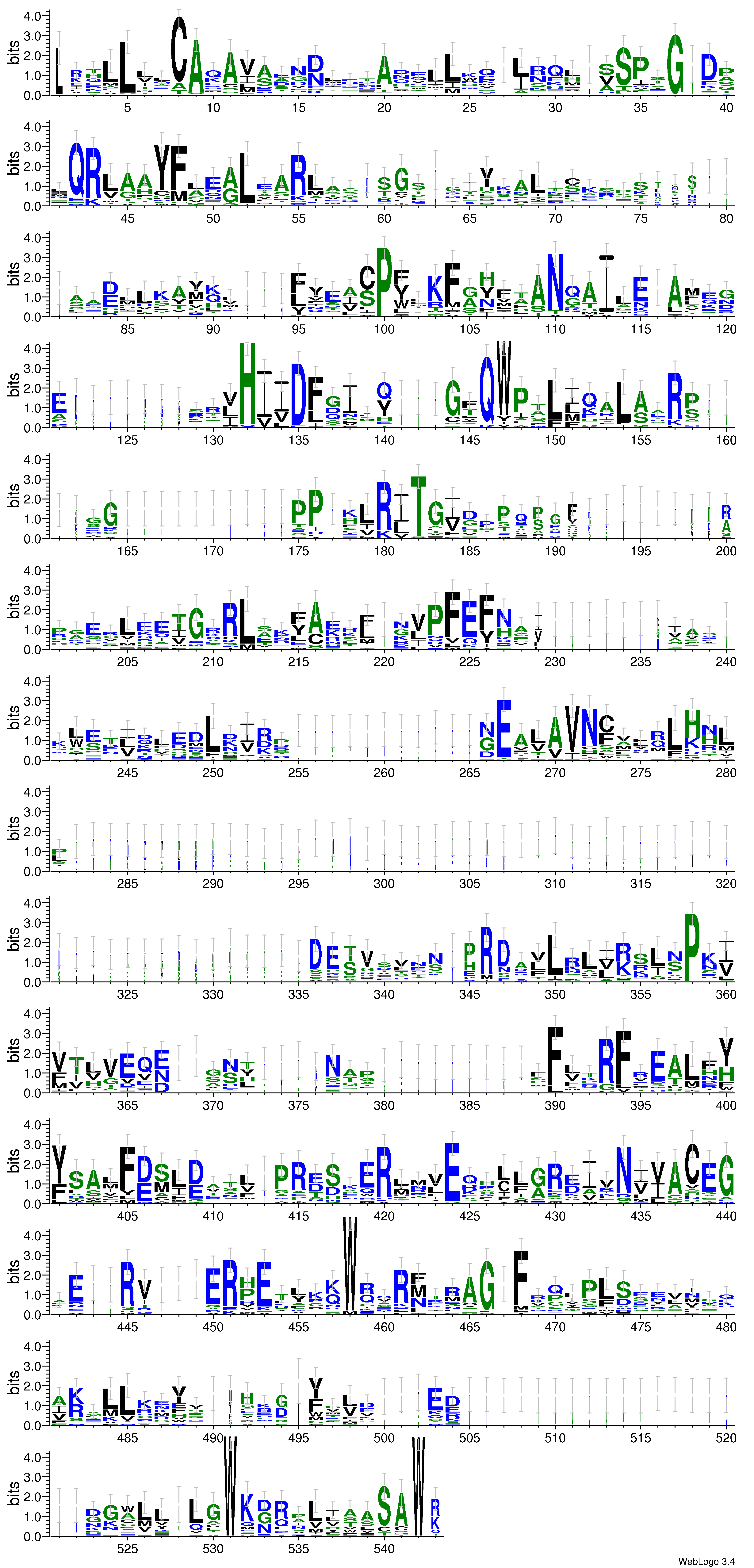 domain alignment logo