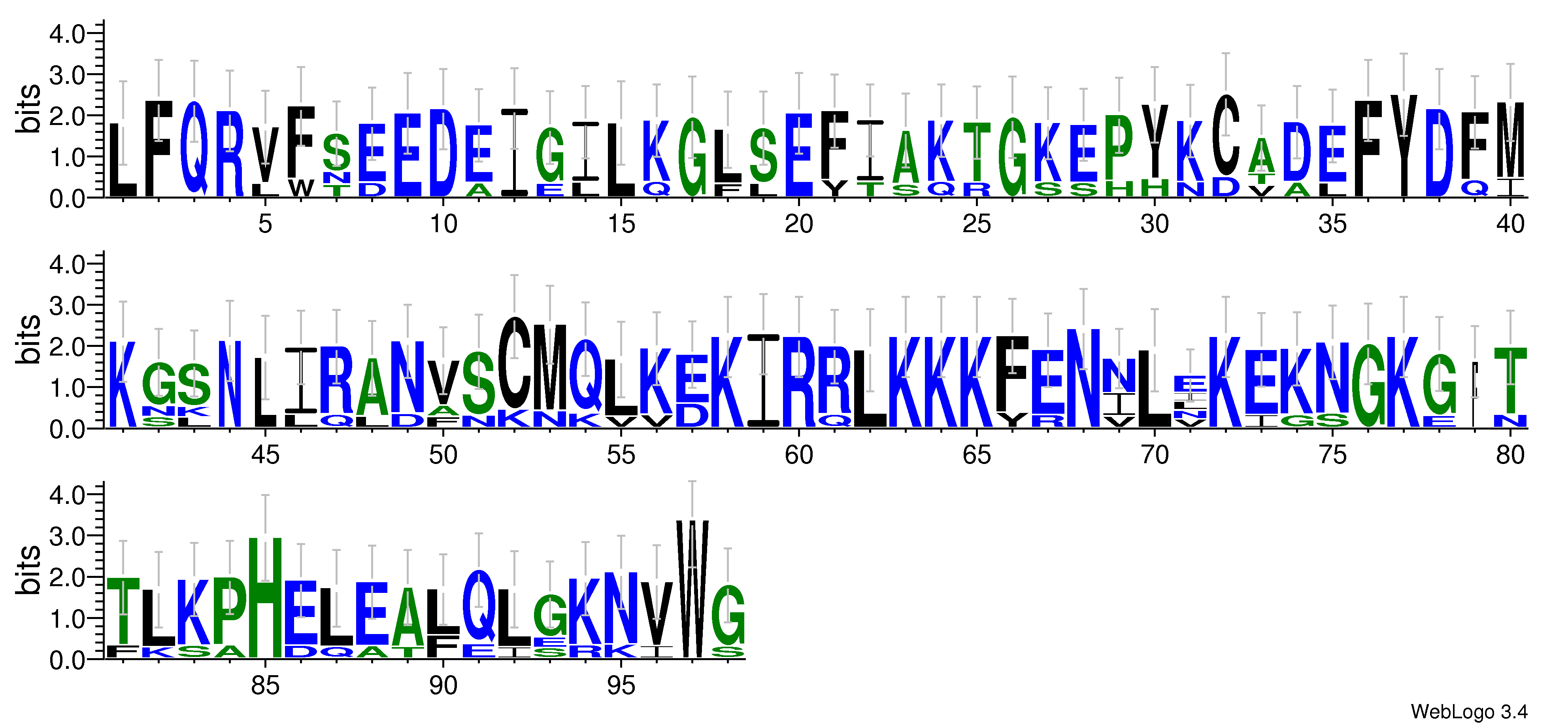 domain alignment logo