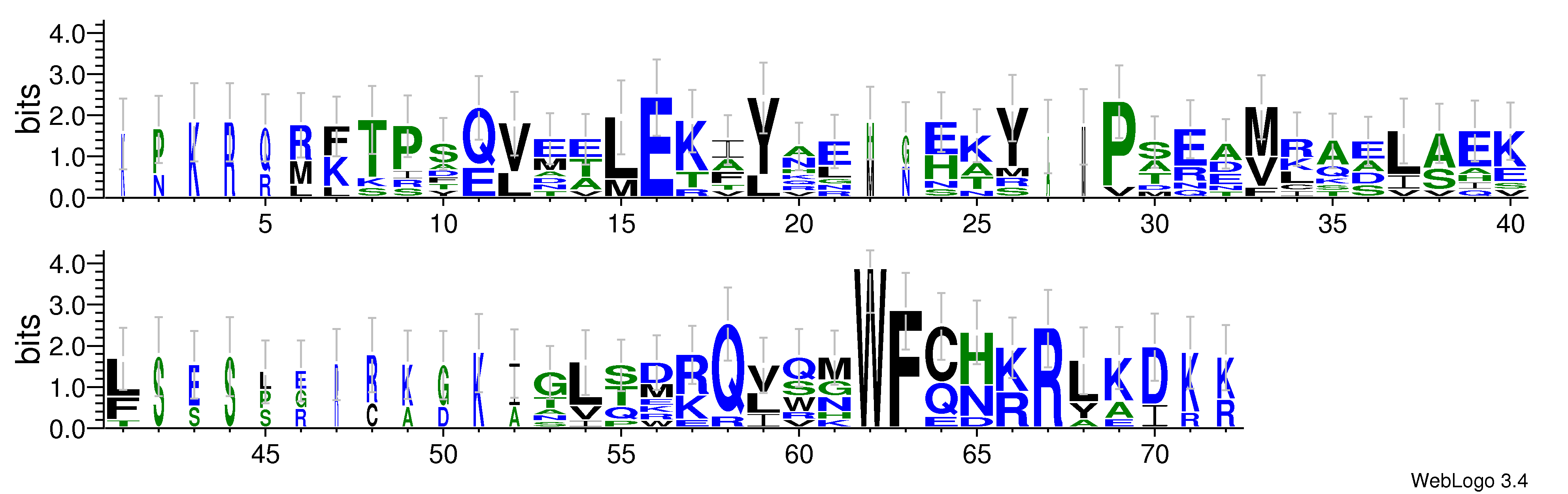 domain alignment logo
