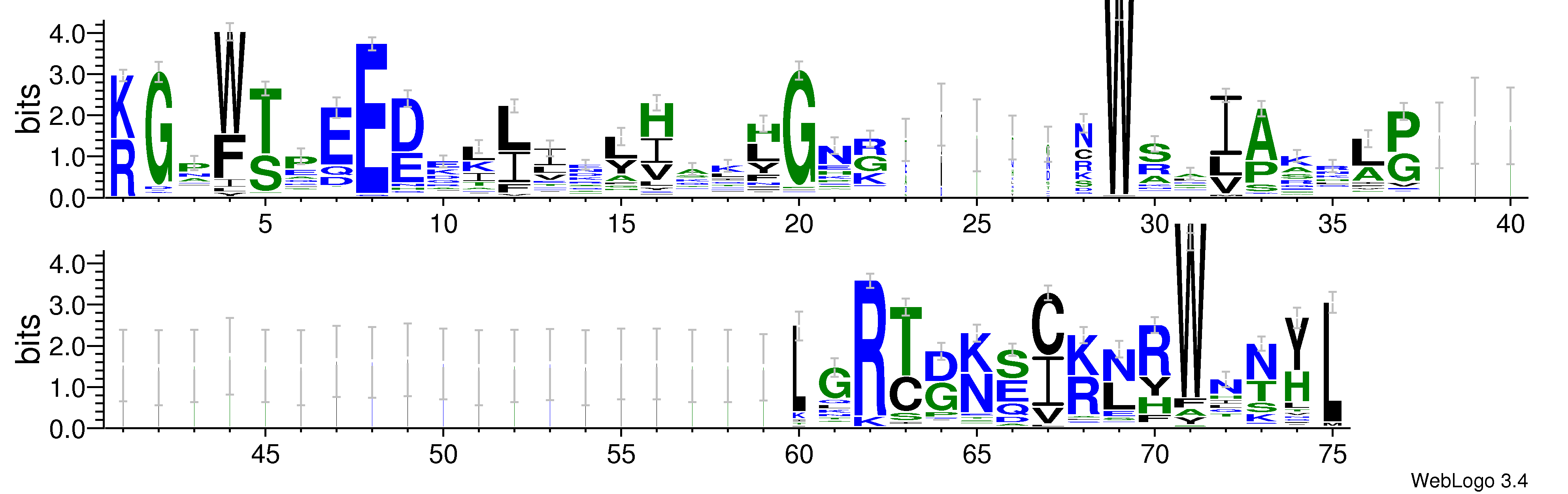 domain alignment logo