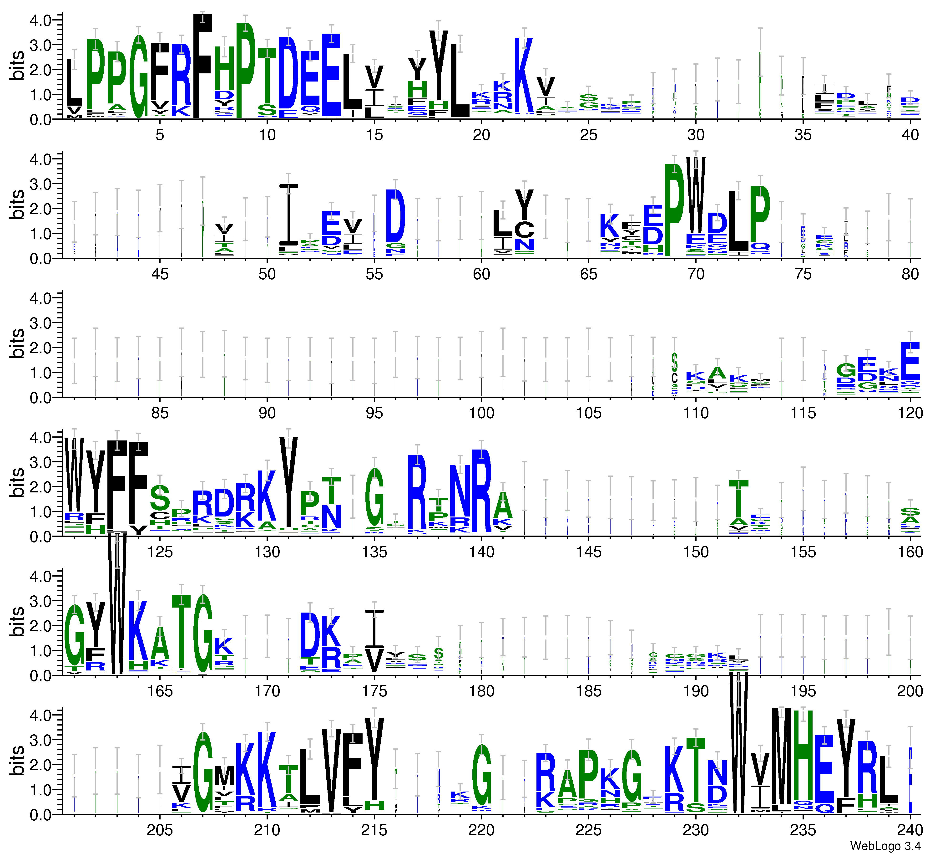 domain alignment logo