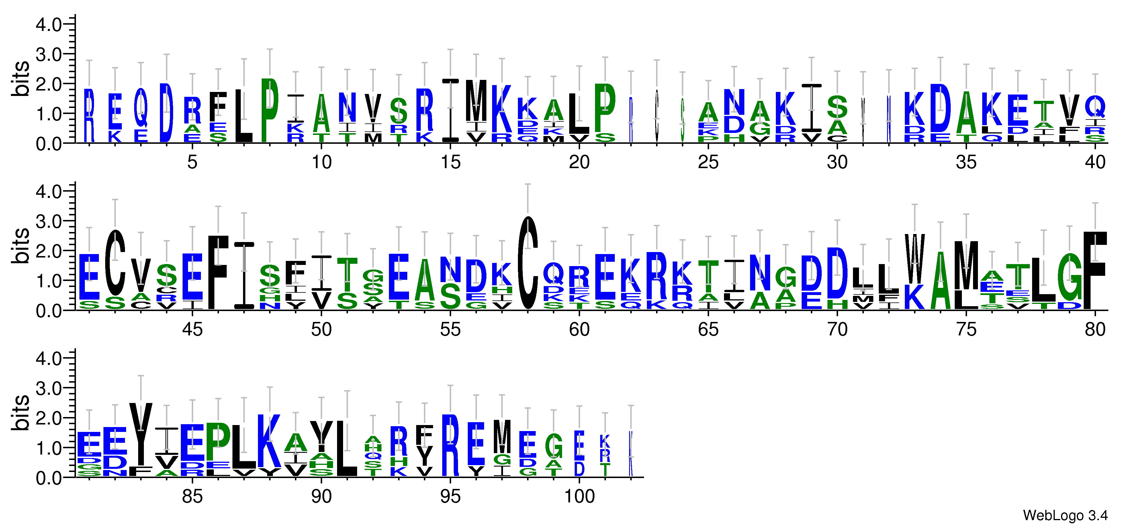 domain alignment logo