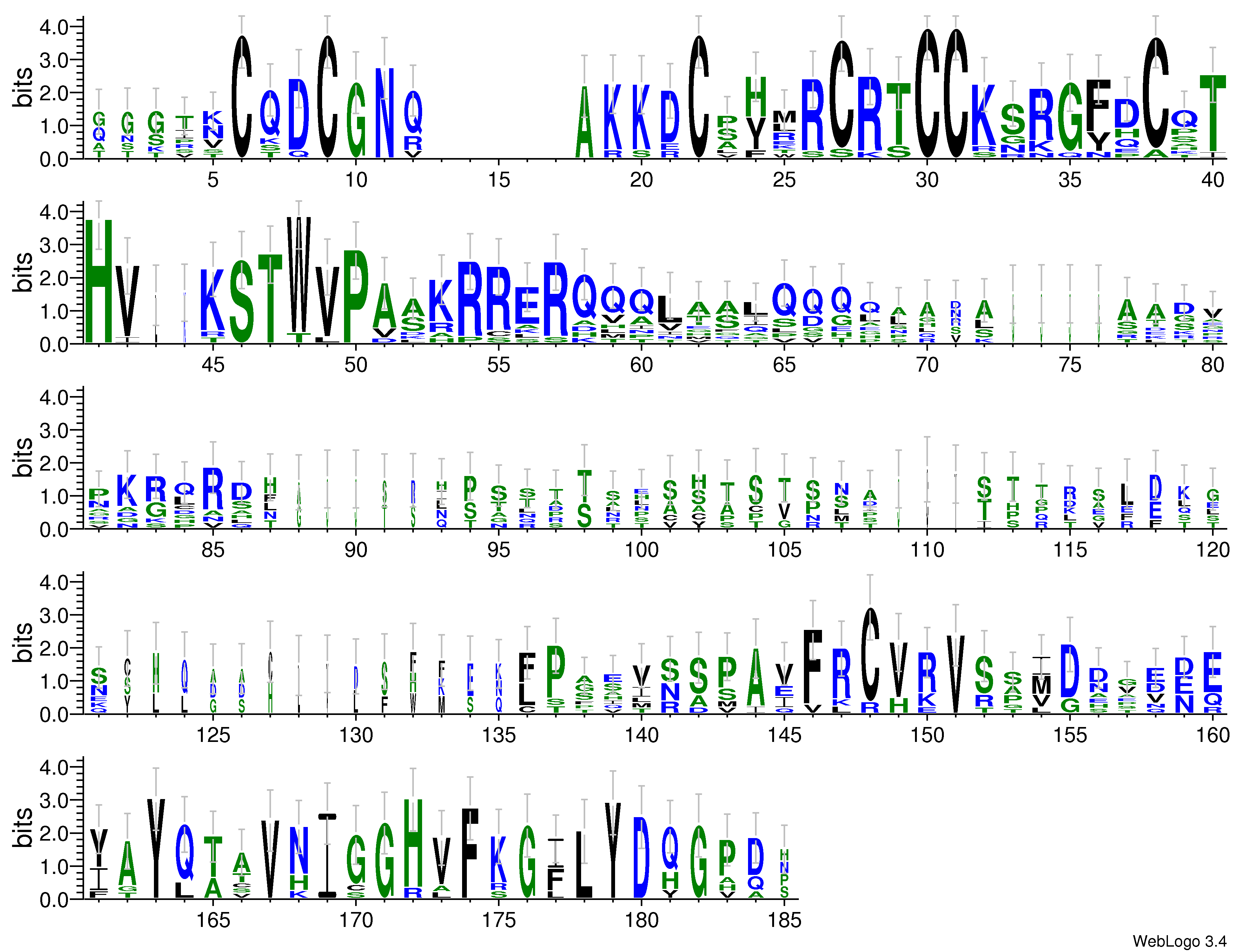 domain alignment logo