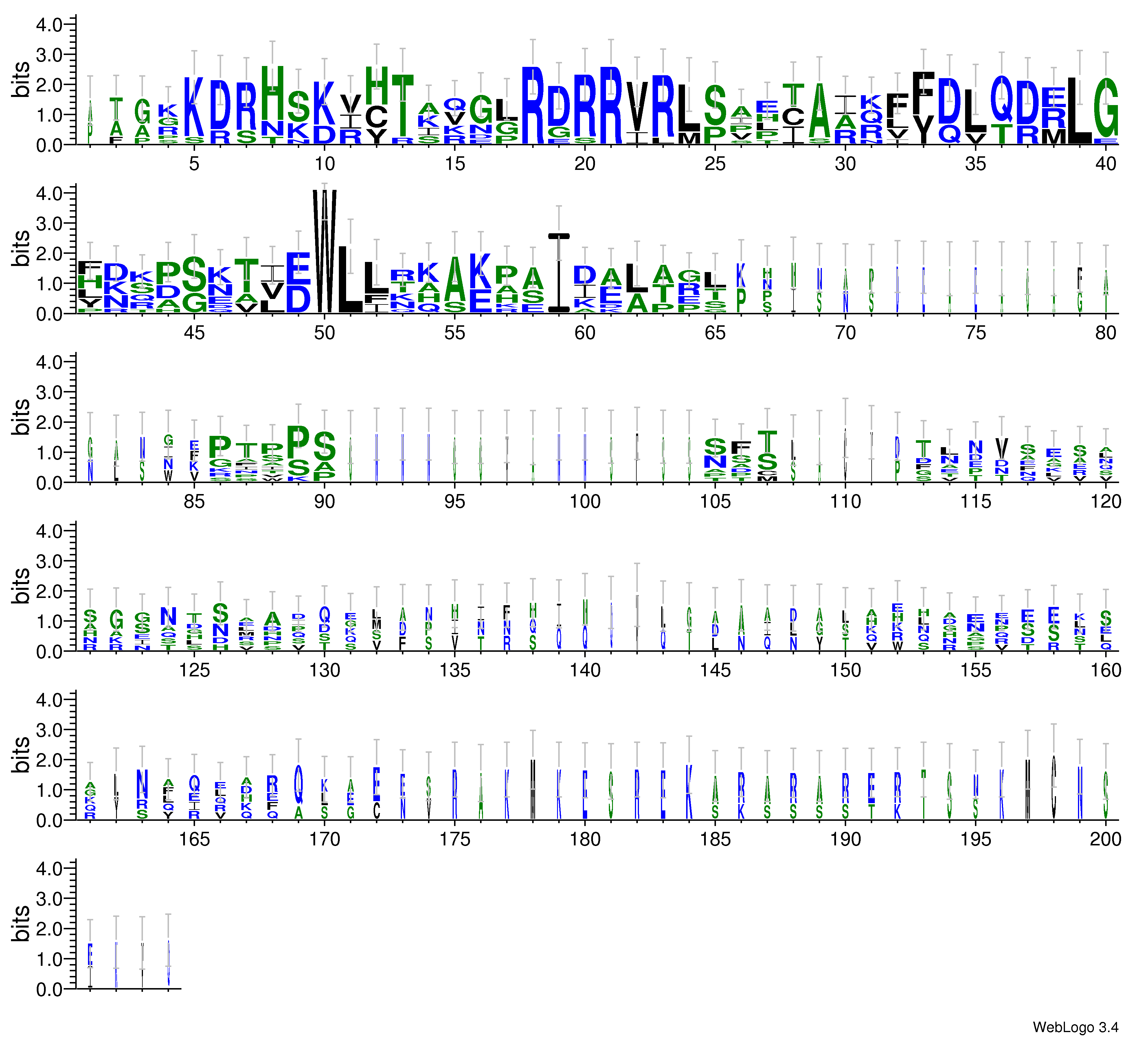 domain alignment logo