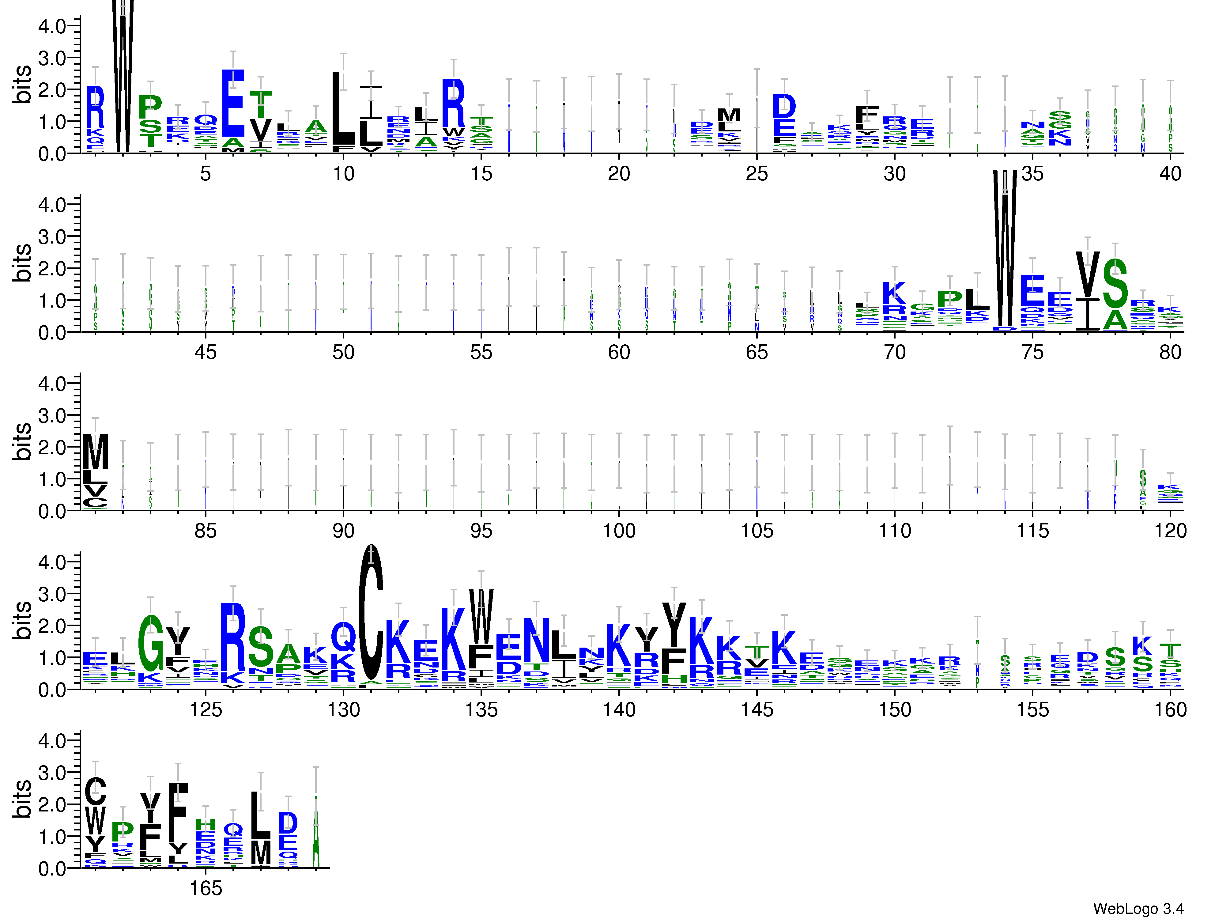 domain alignment logo