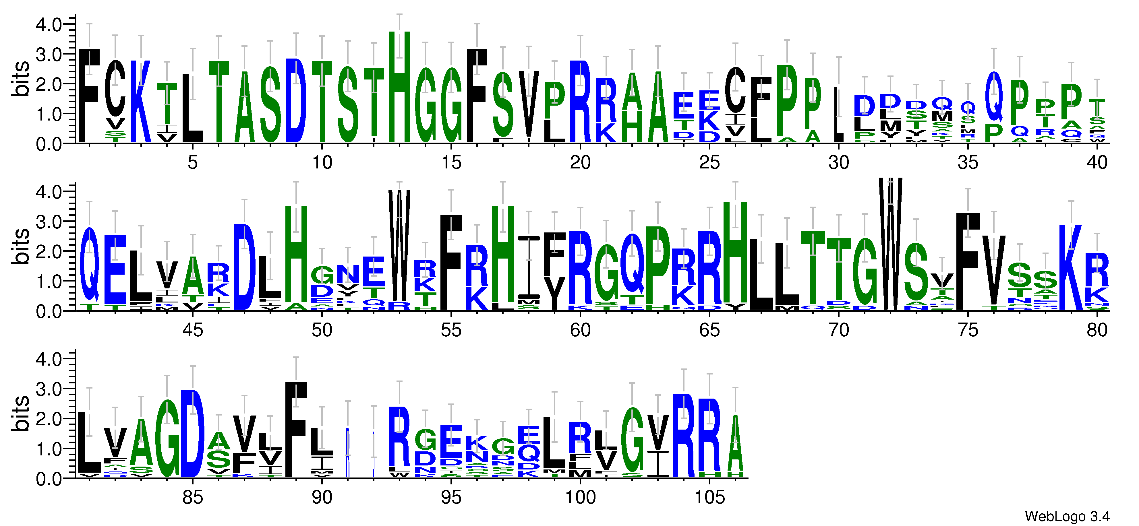 domain alignment logo