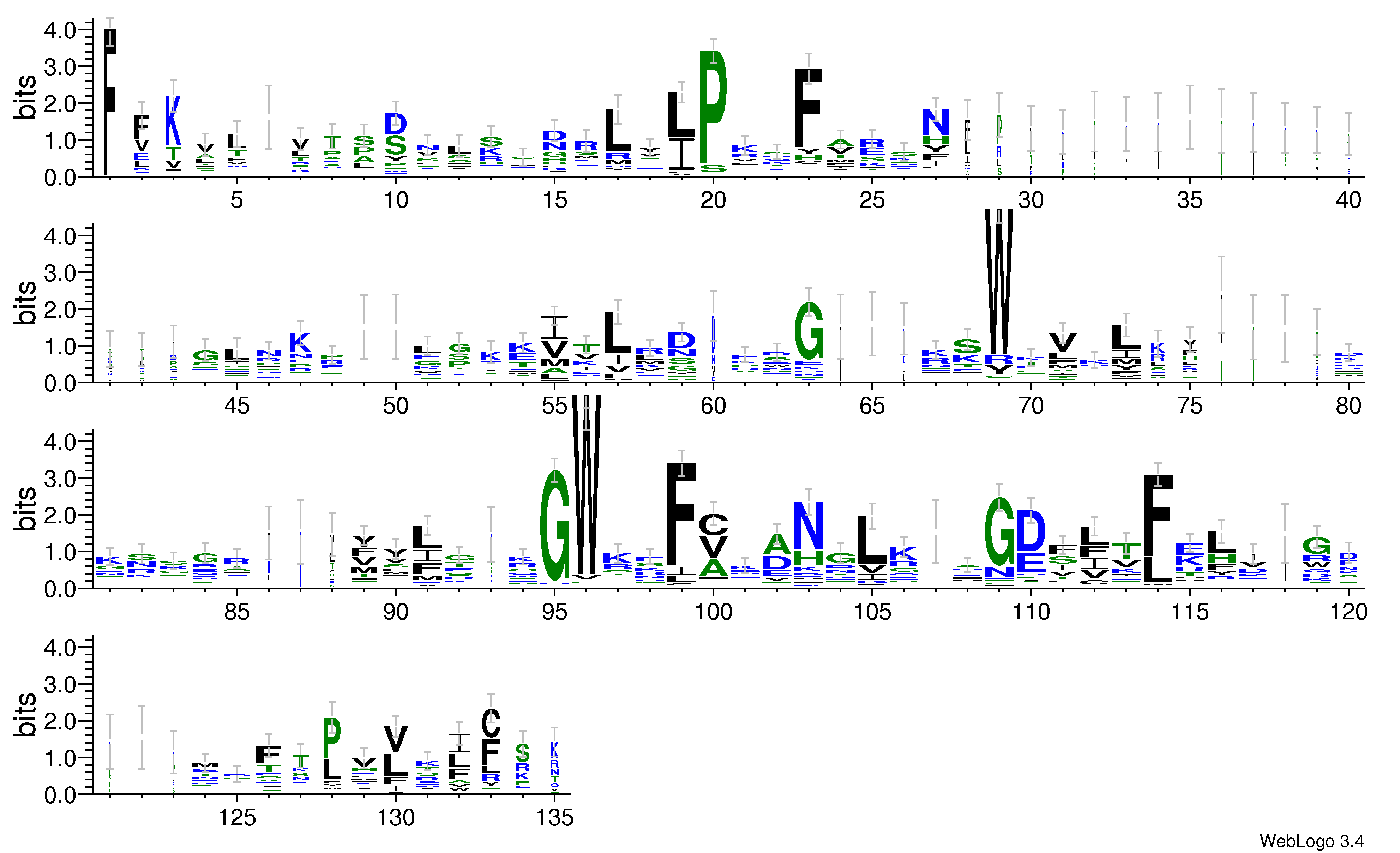 domain alignment logo