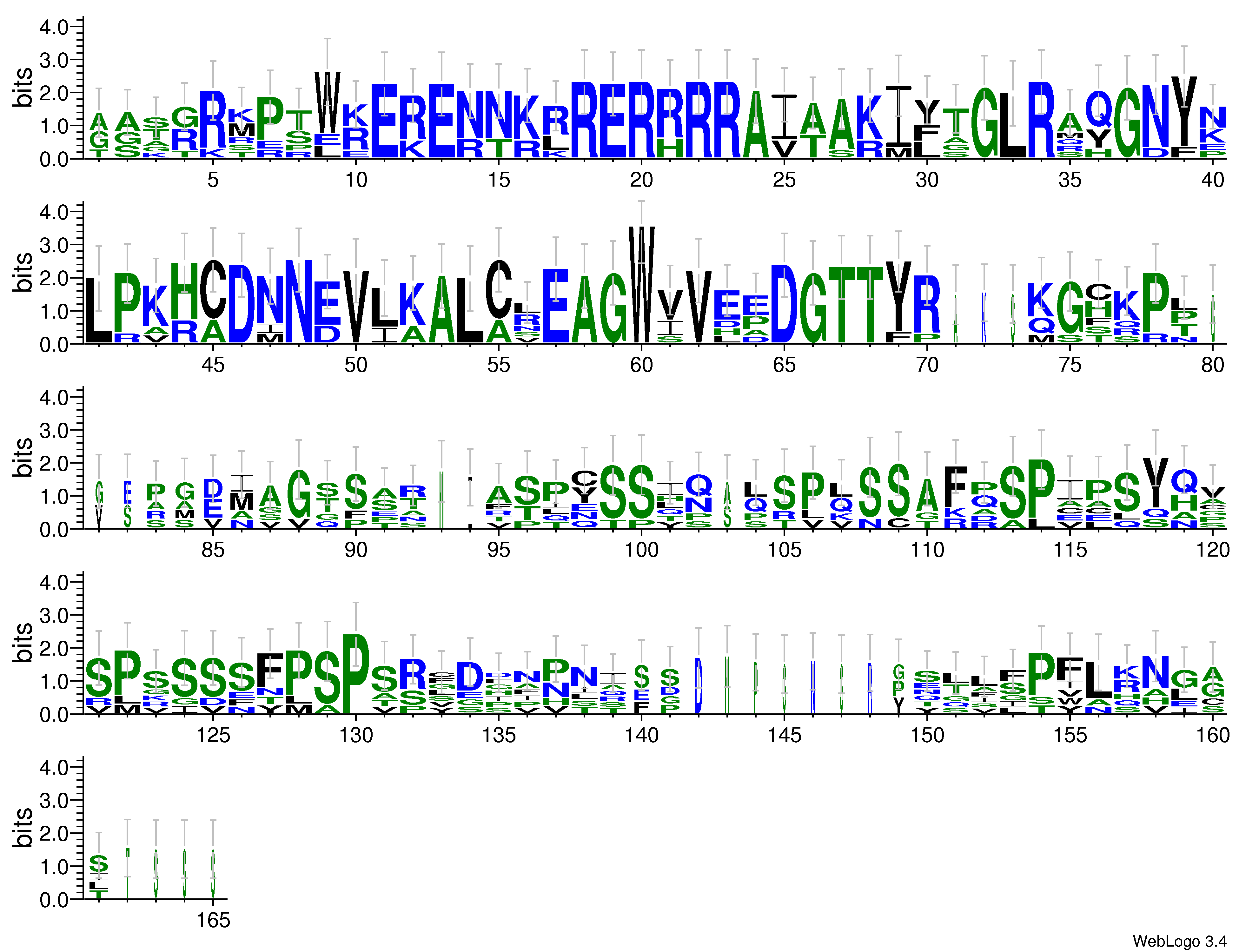domain alignment logo