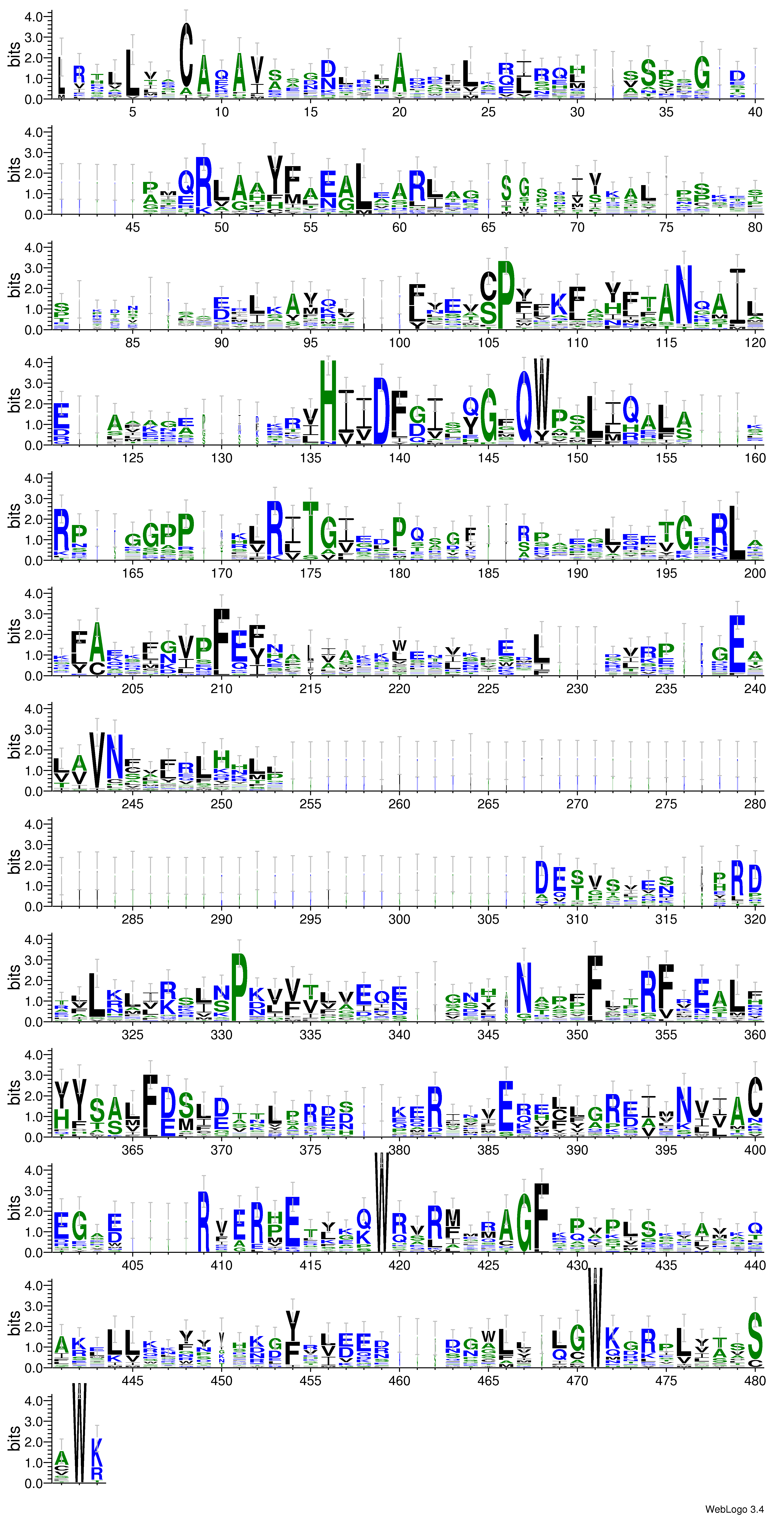 domain alignment logo