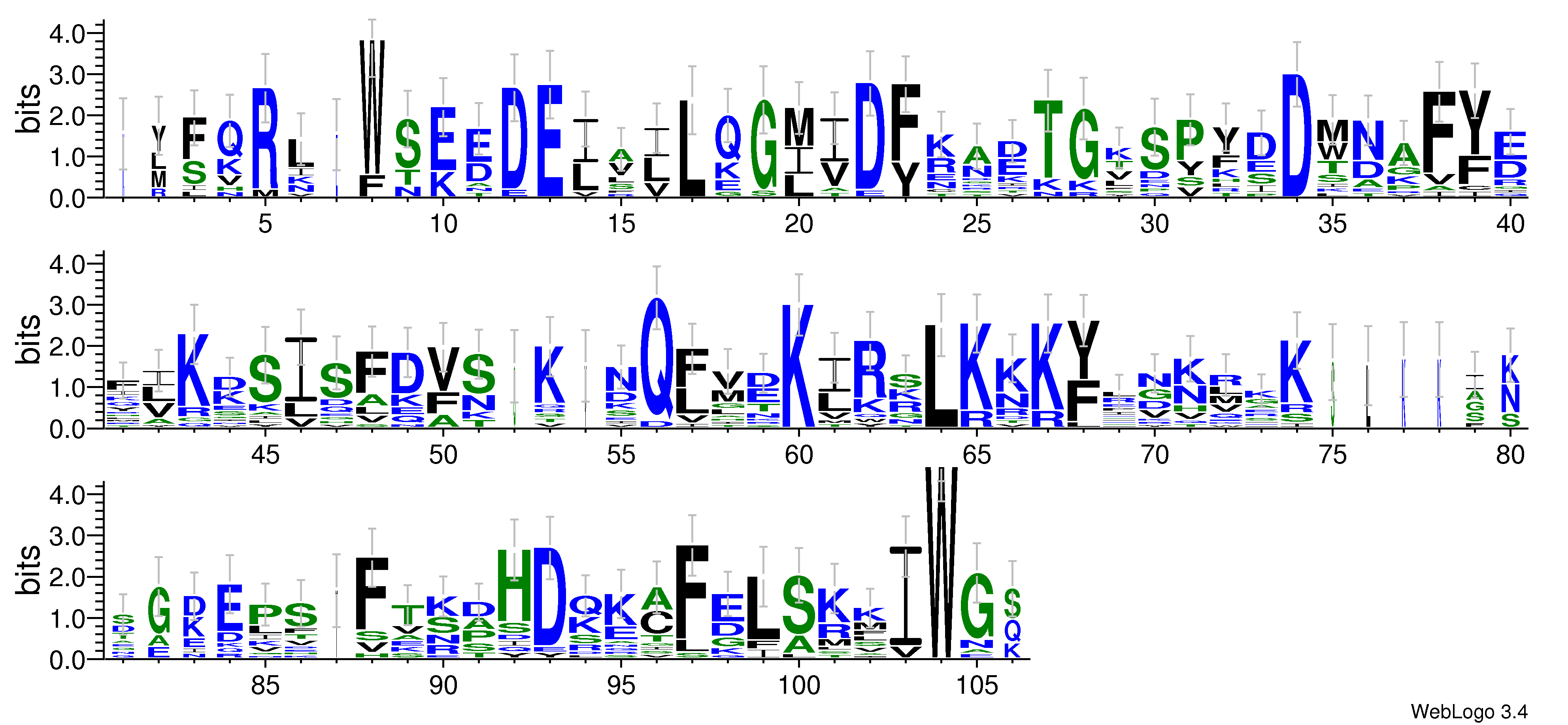 domain alignment logo