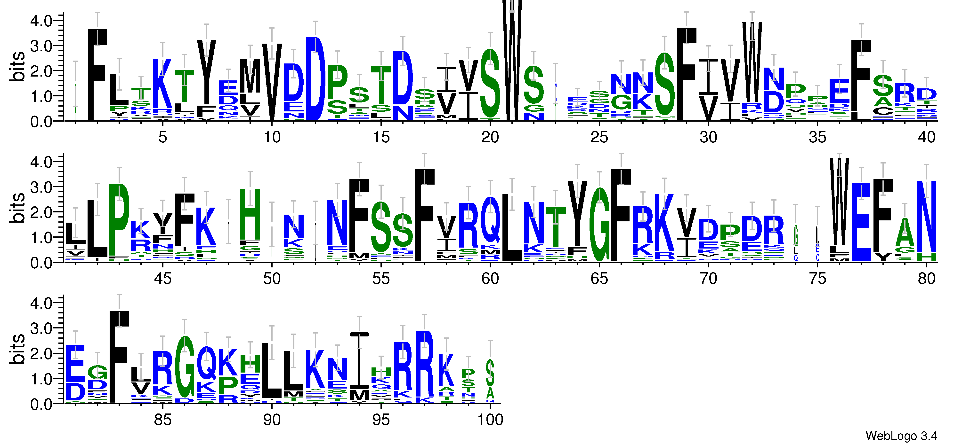 domain alignment logo
