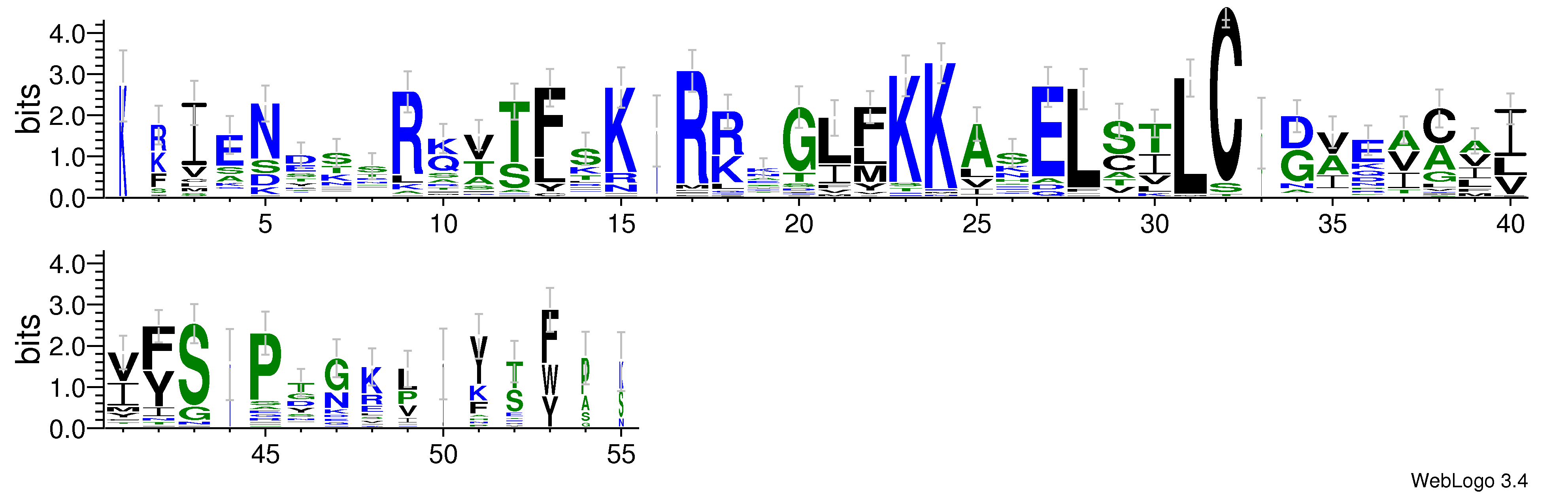 domain alignment logo