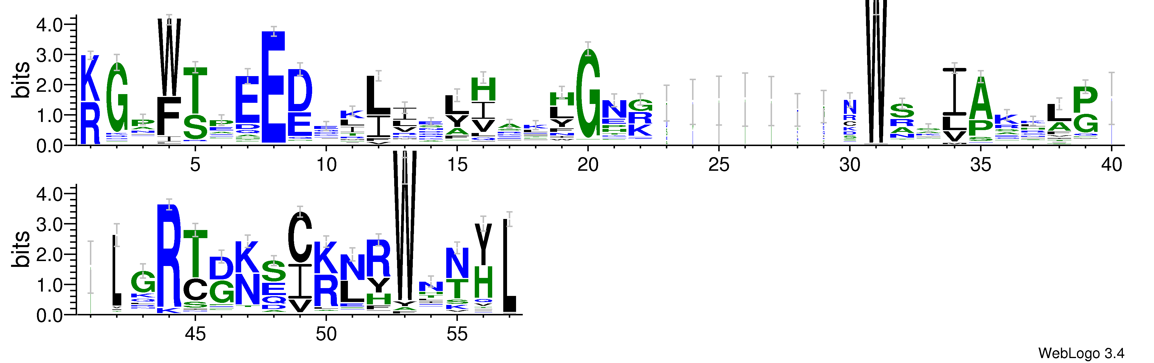 domain alignment logo