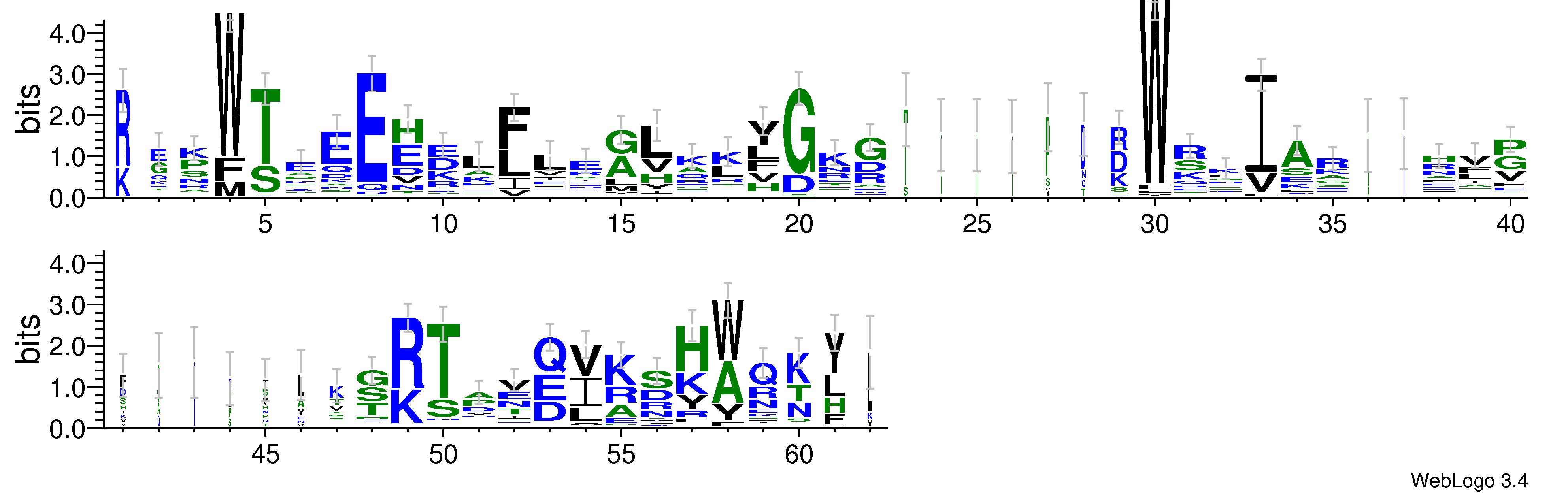 domain alignment logo