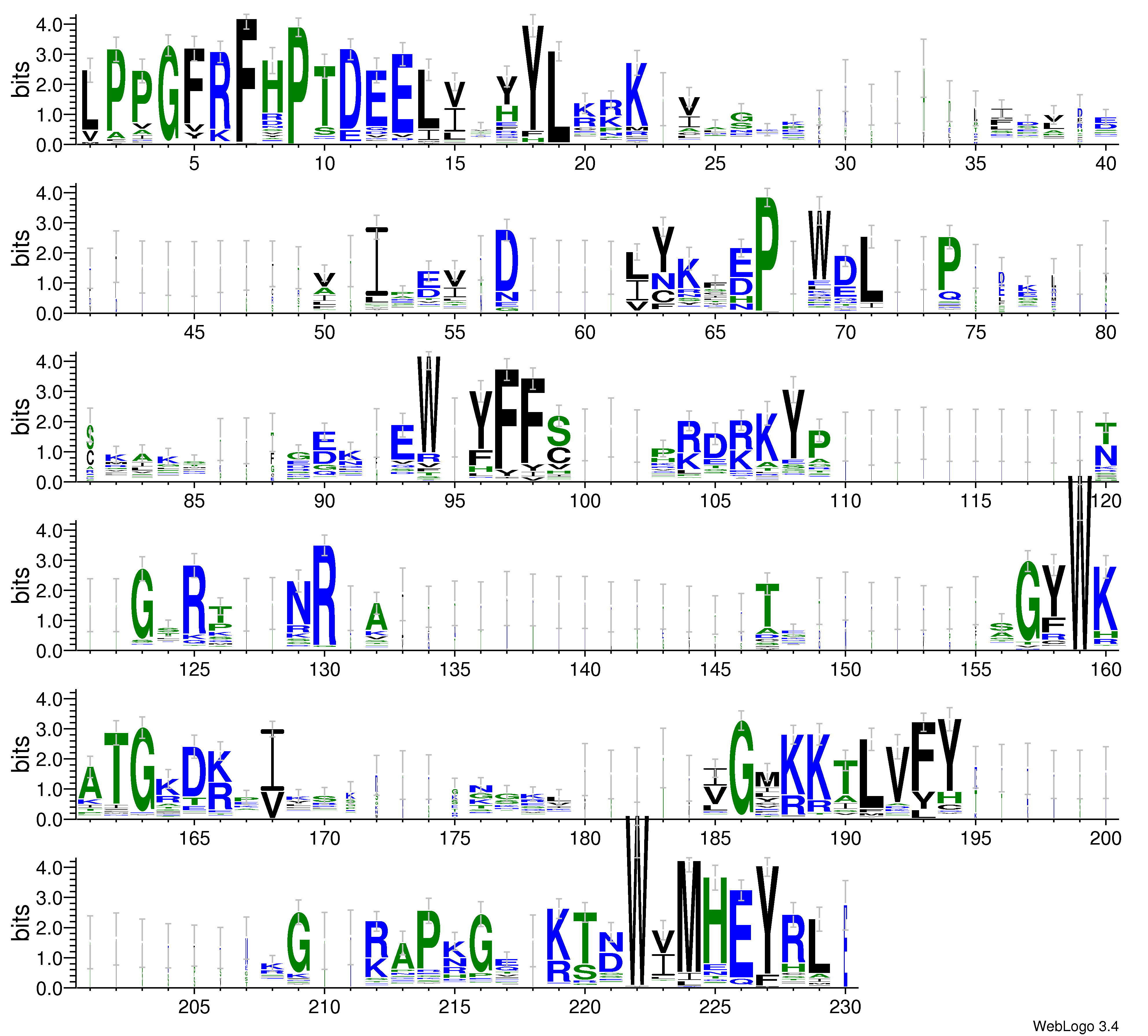 domain alignment logo