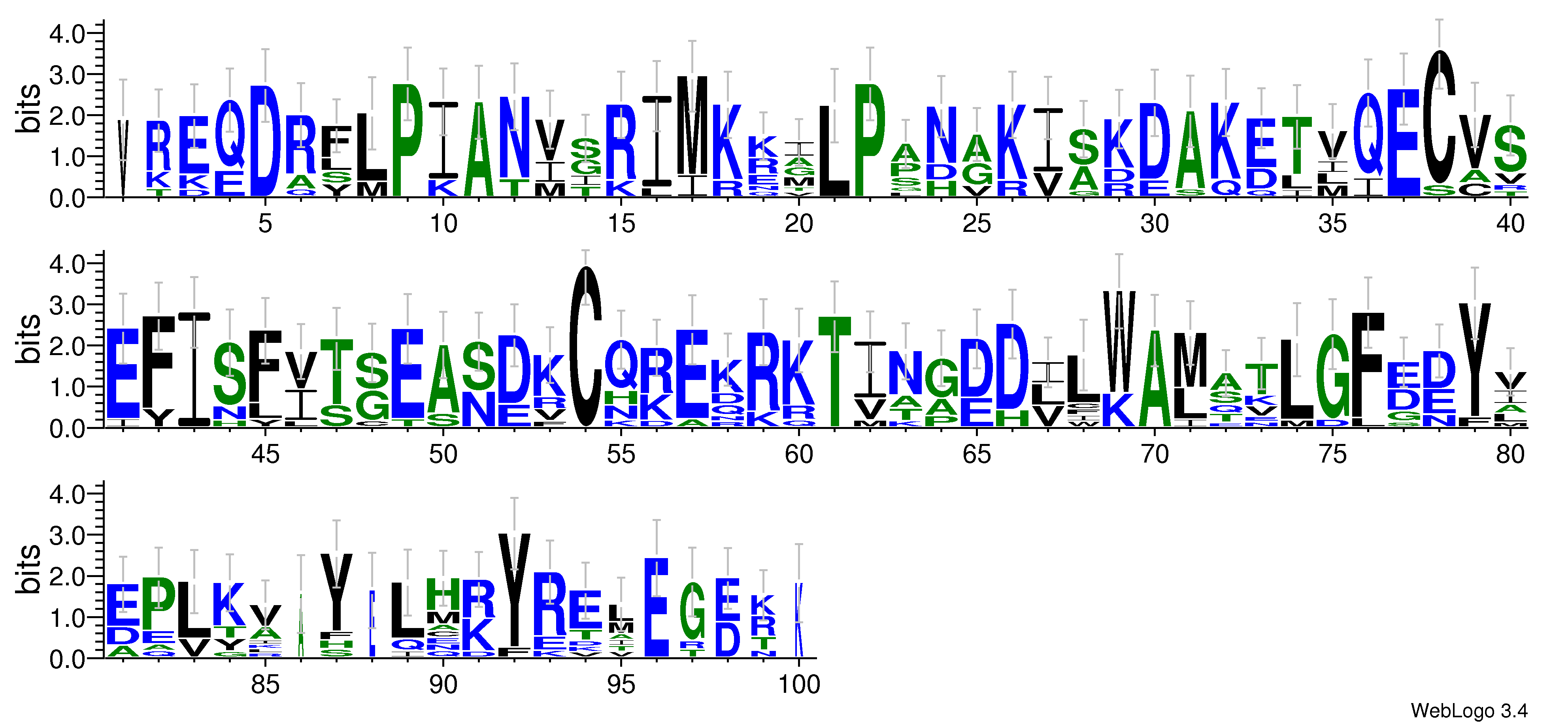 domain alignment logo