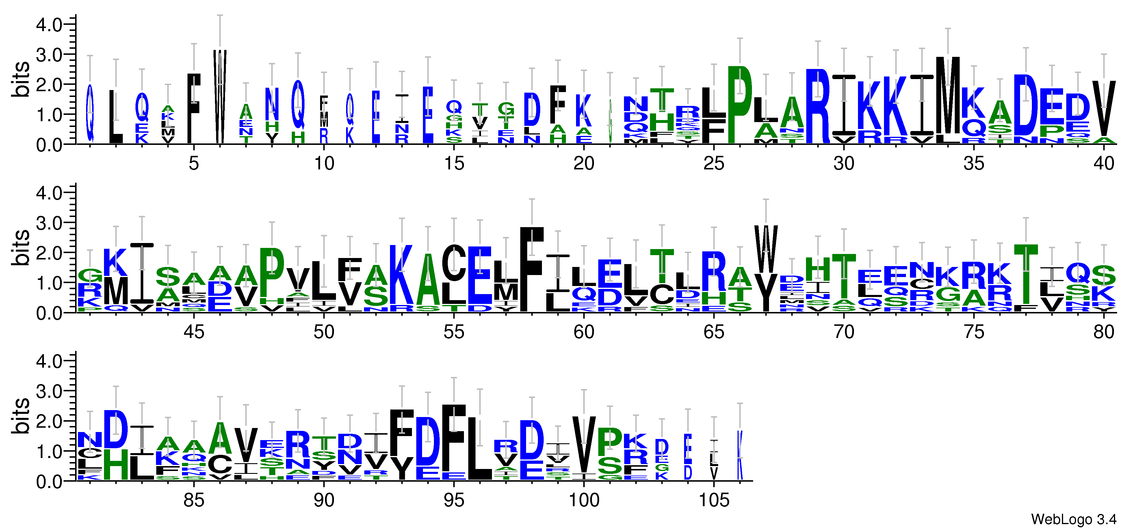 domain alignment logo
