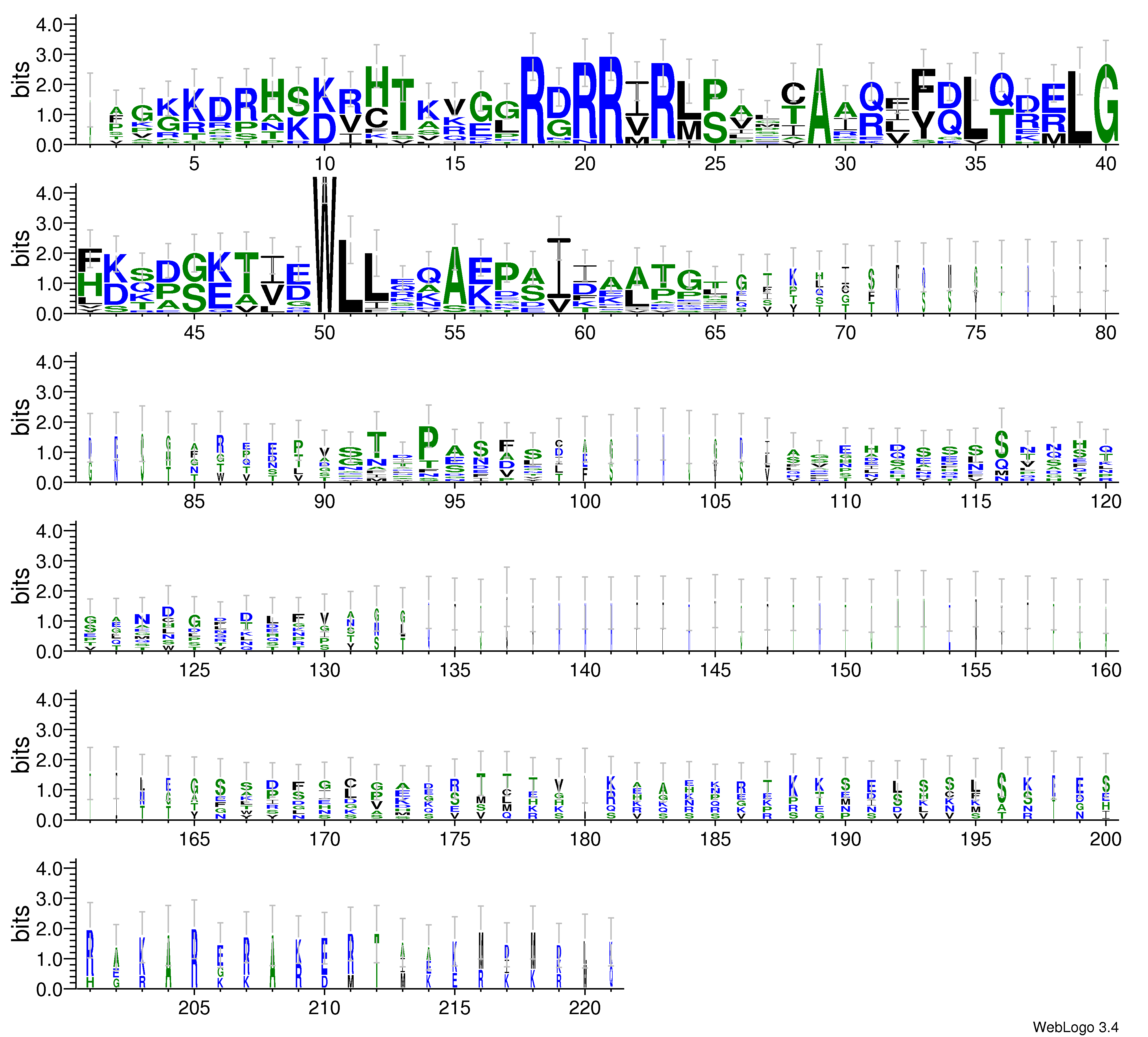 domain alignment logo