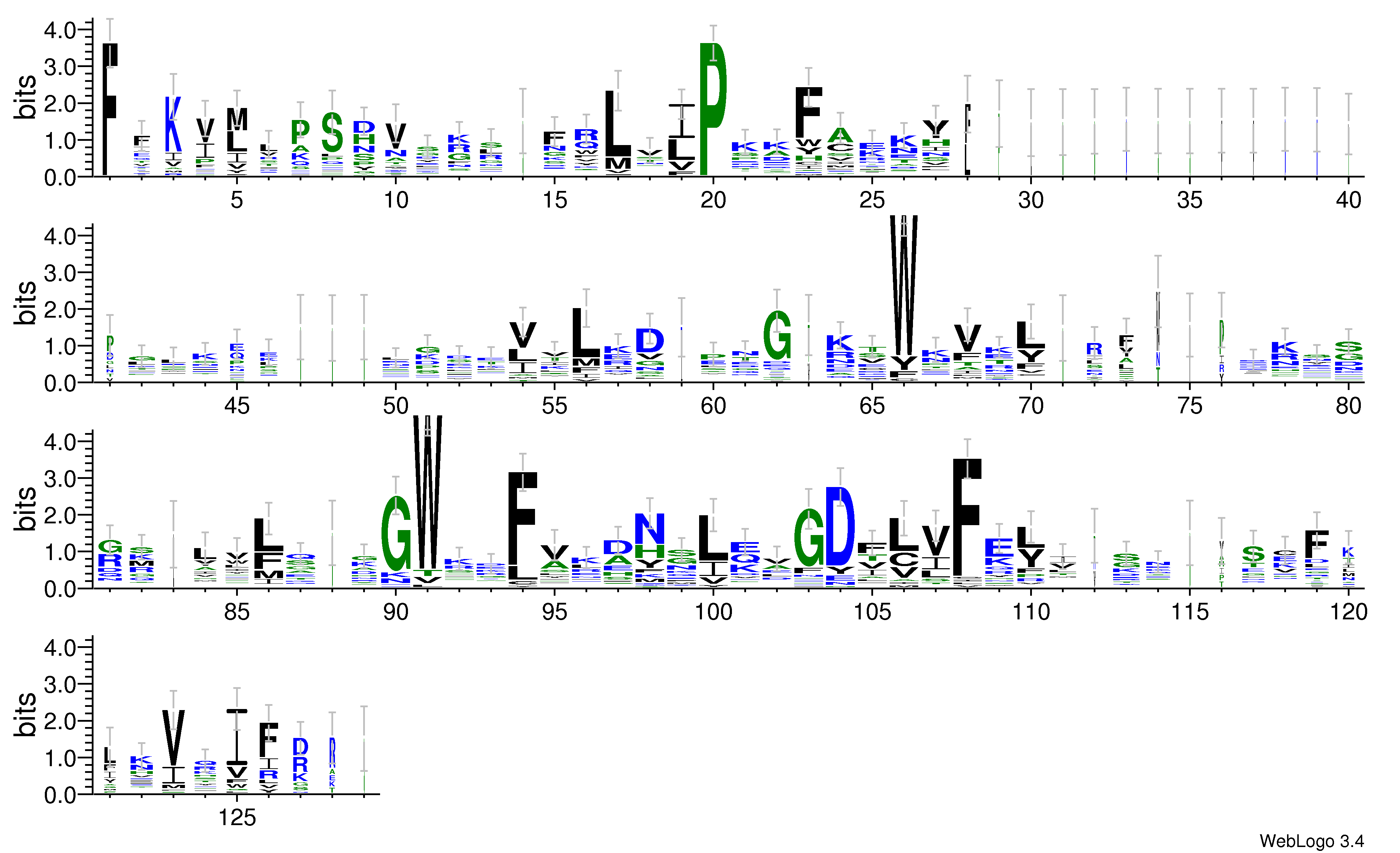 domain alignment logo