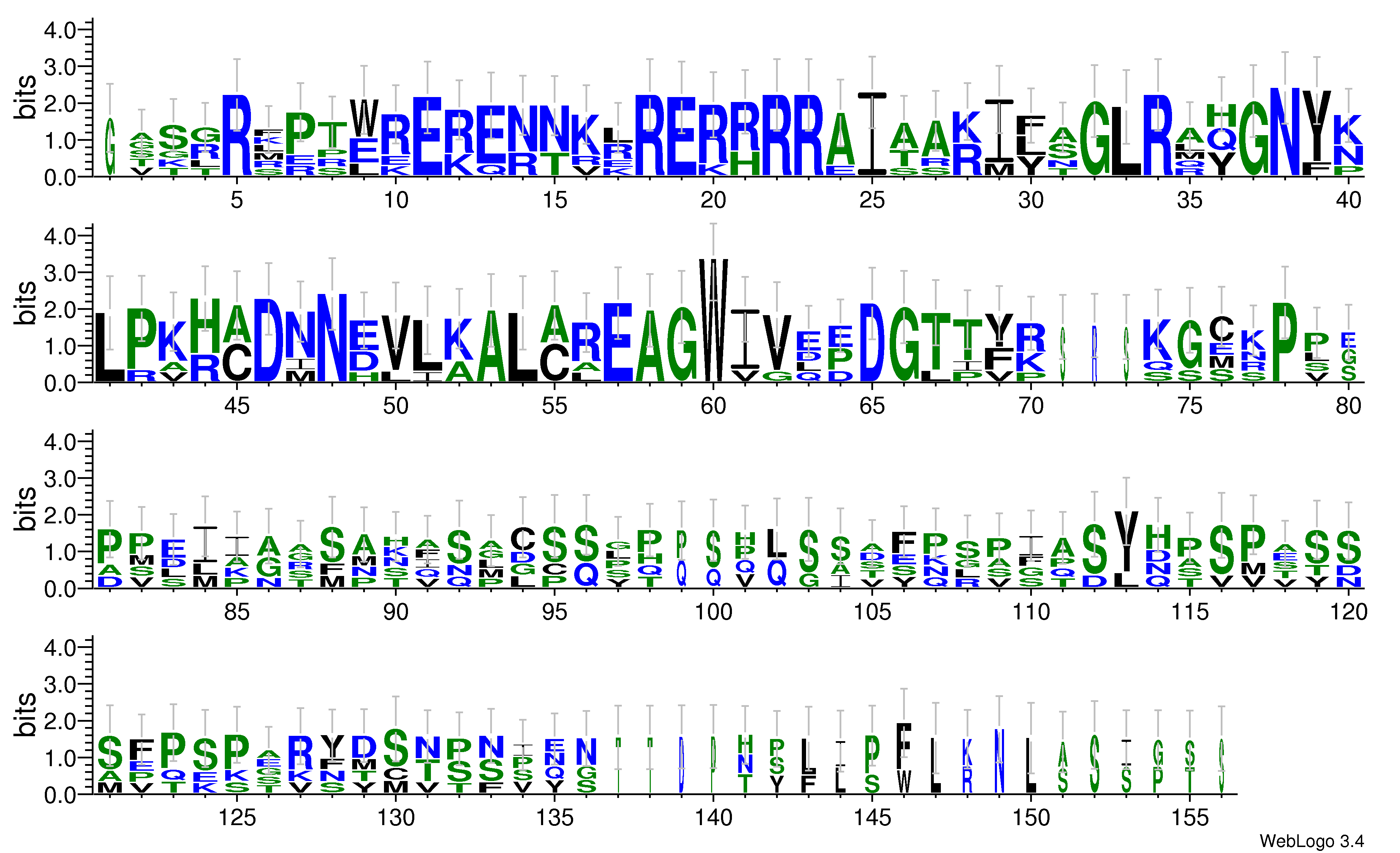 domain alignment logo