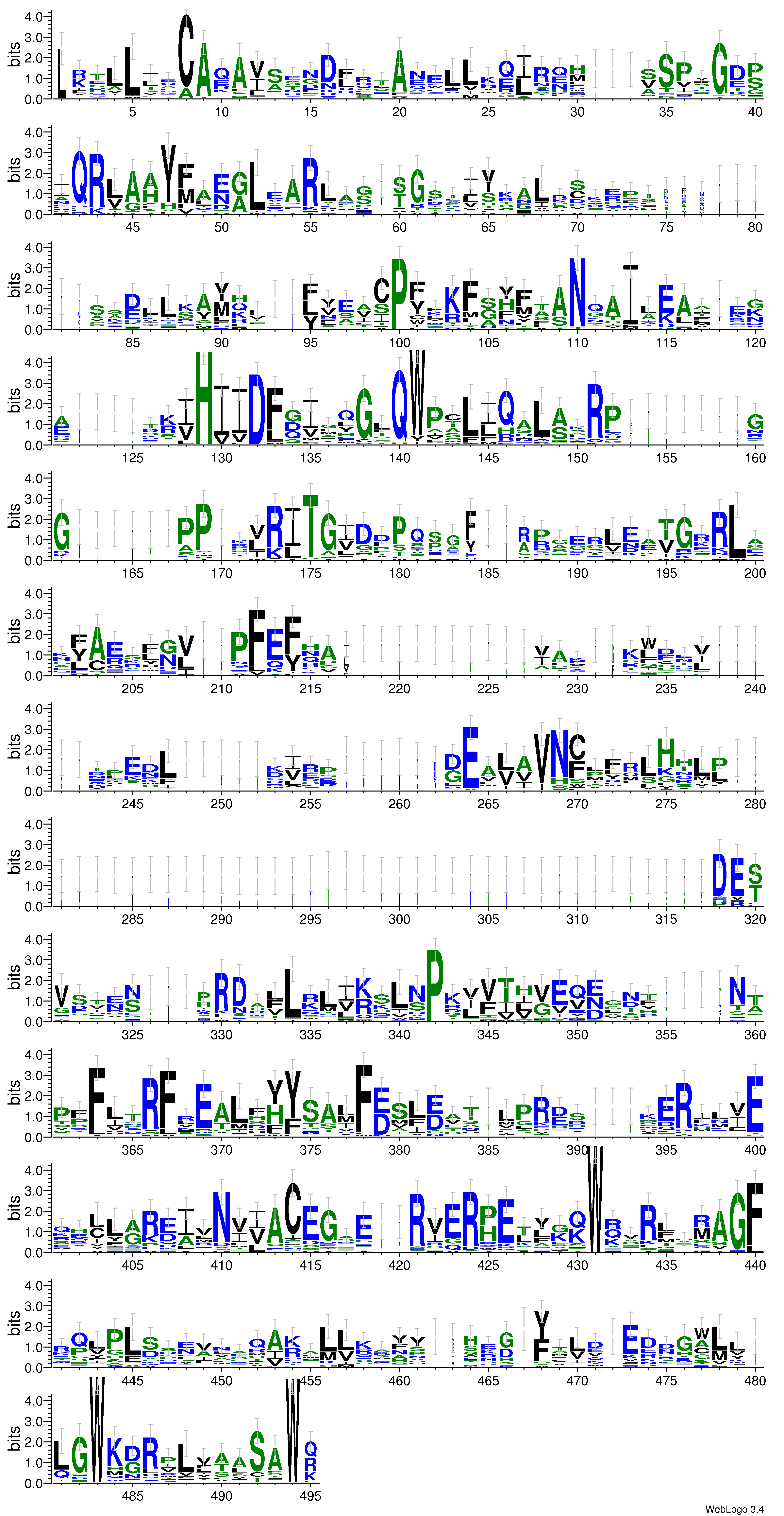 domain alignment logo