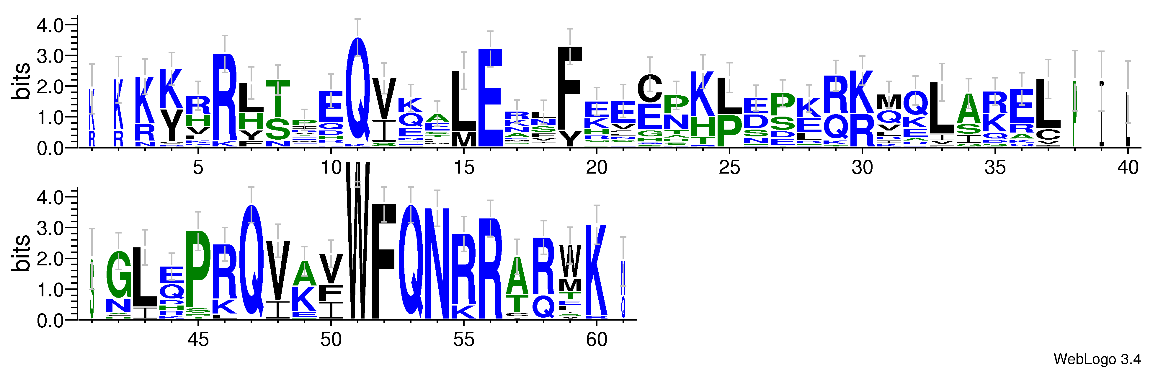 domain alignment logo