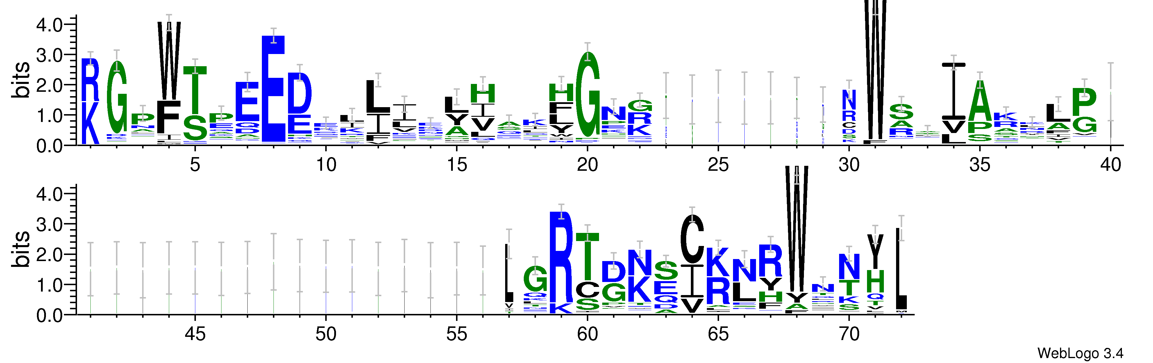 domain alignment logo