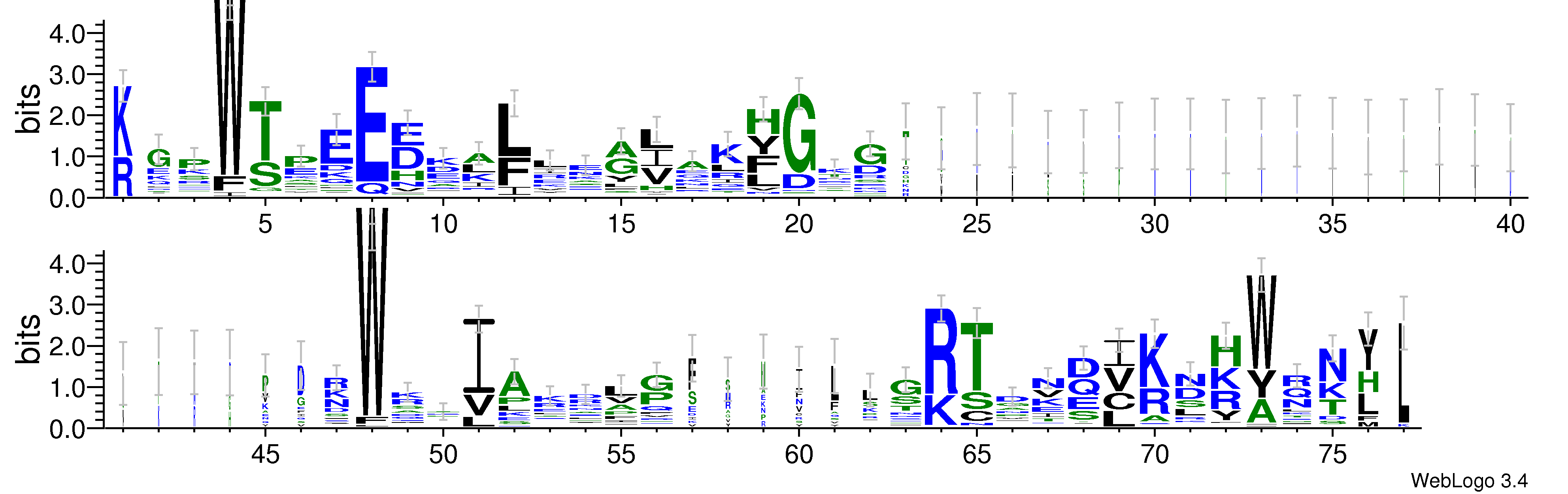 domain alignment logo