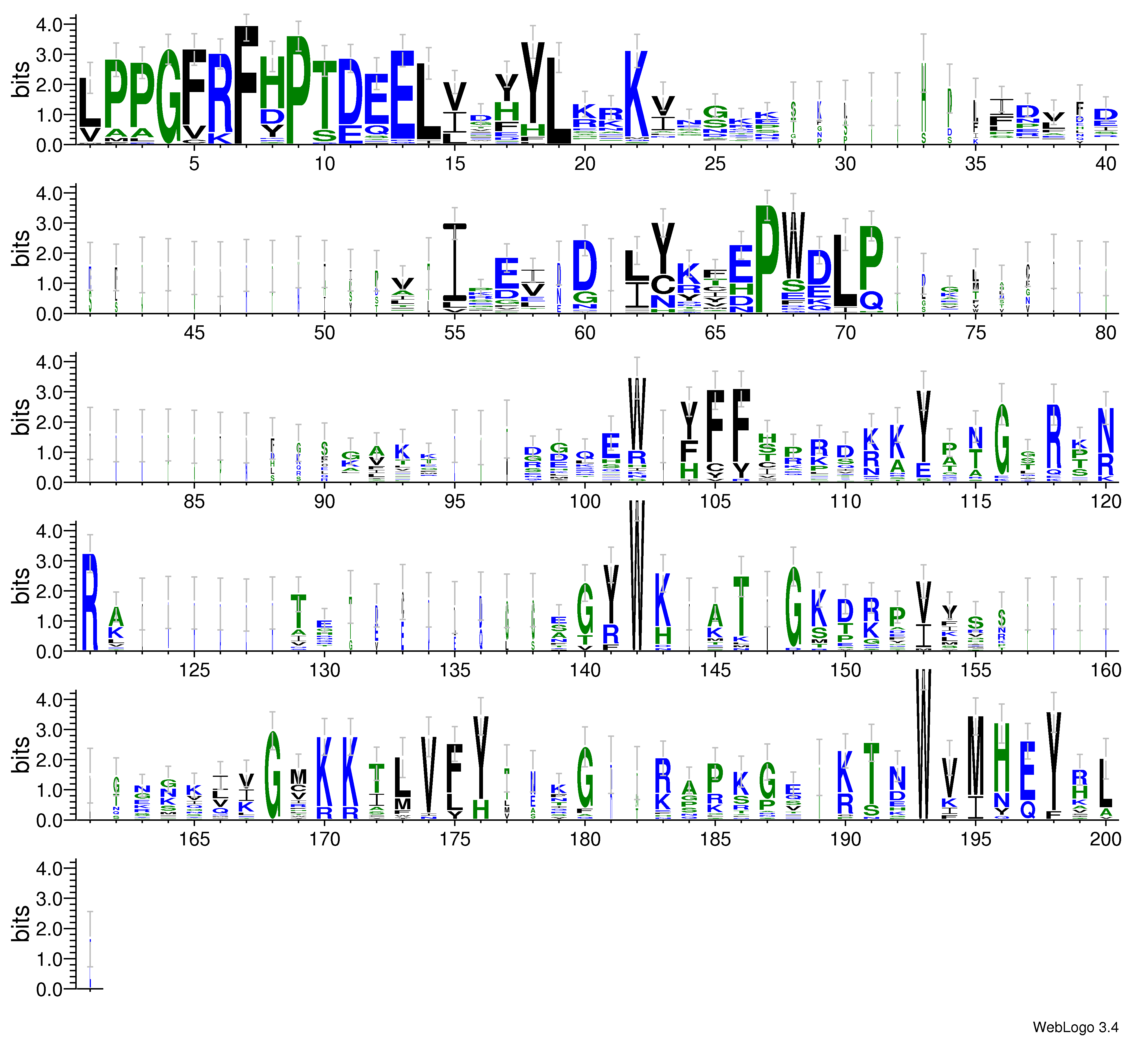 domain alignment logo