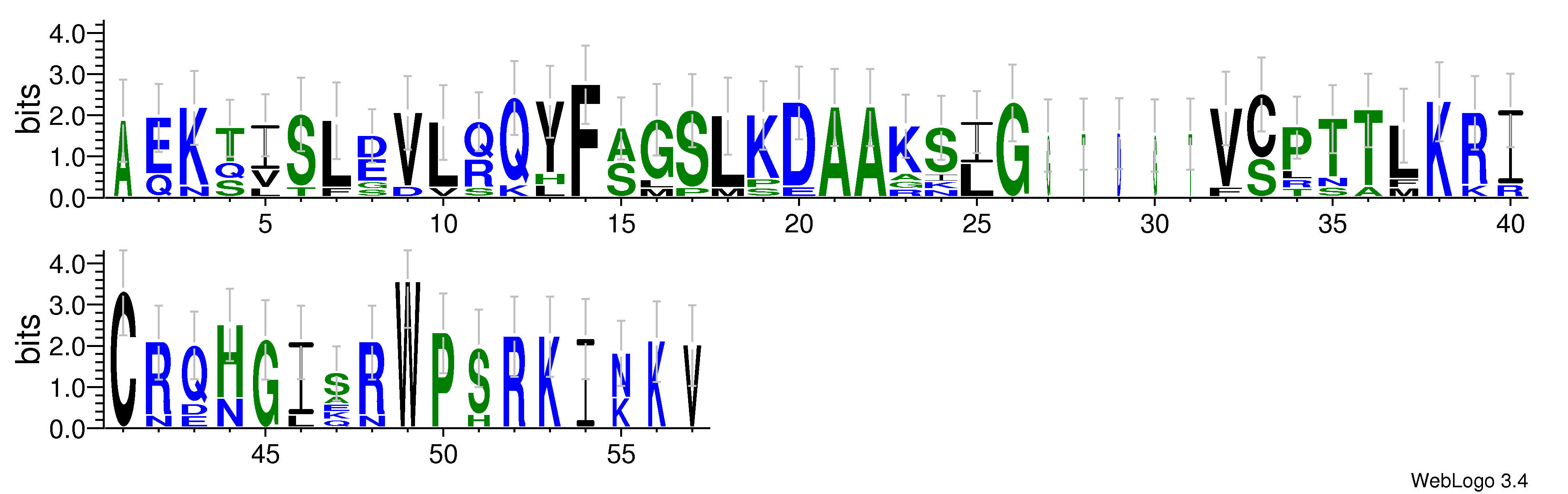 domain alignment logo