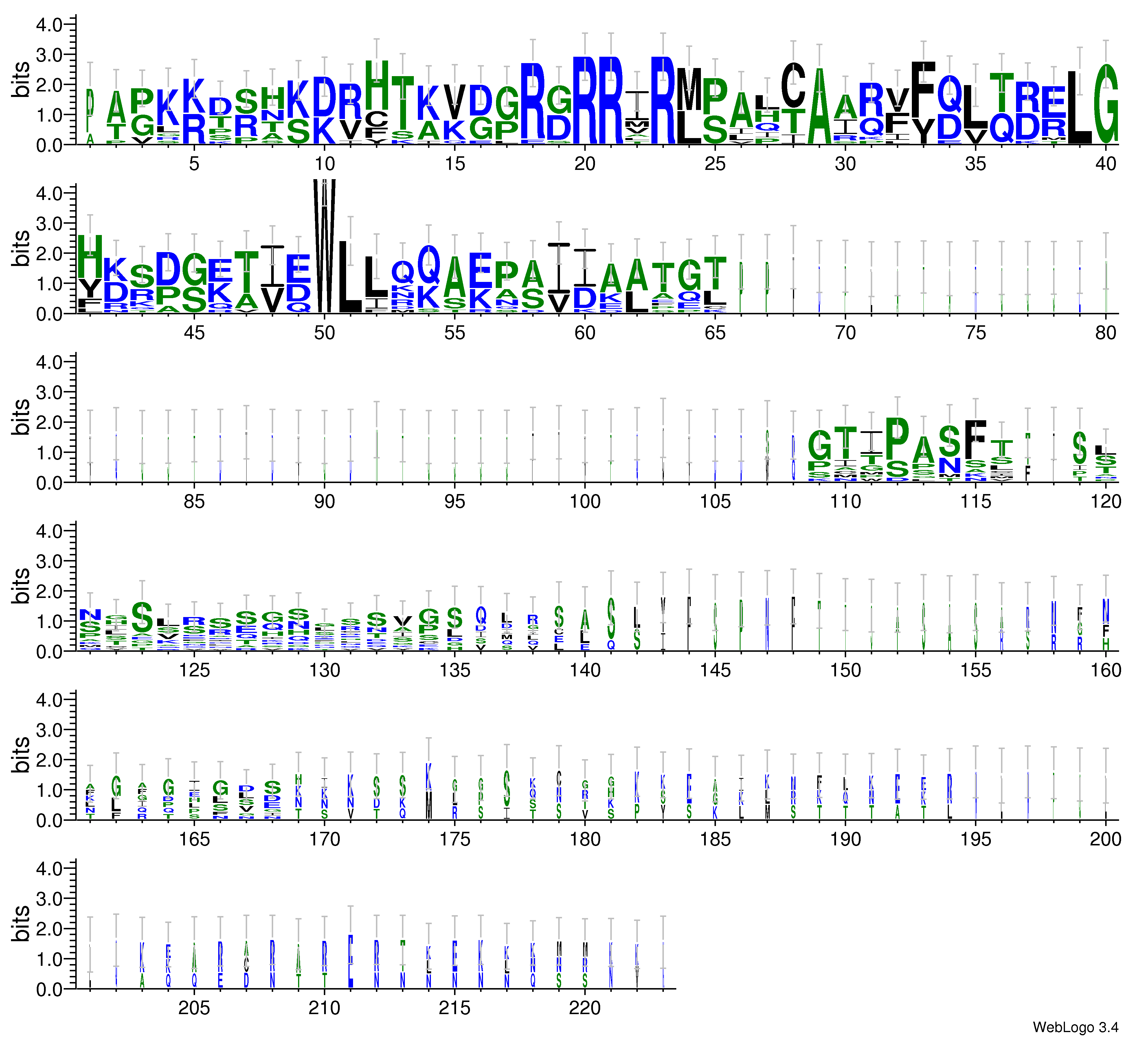 domain alignment logo