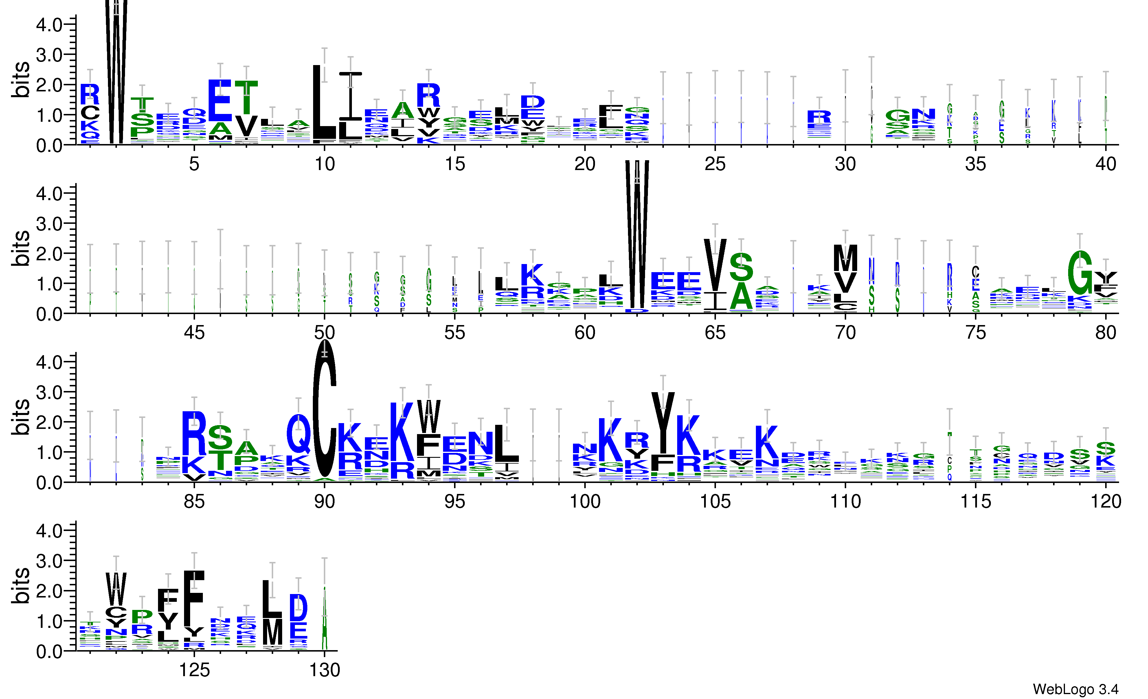 domain alignment logo
