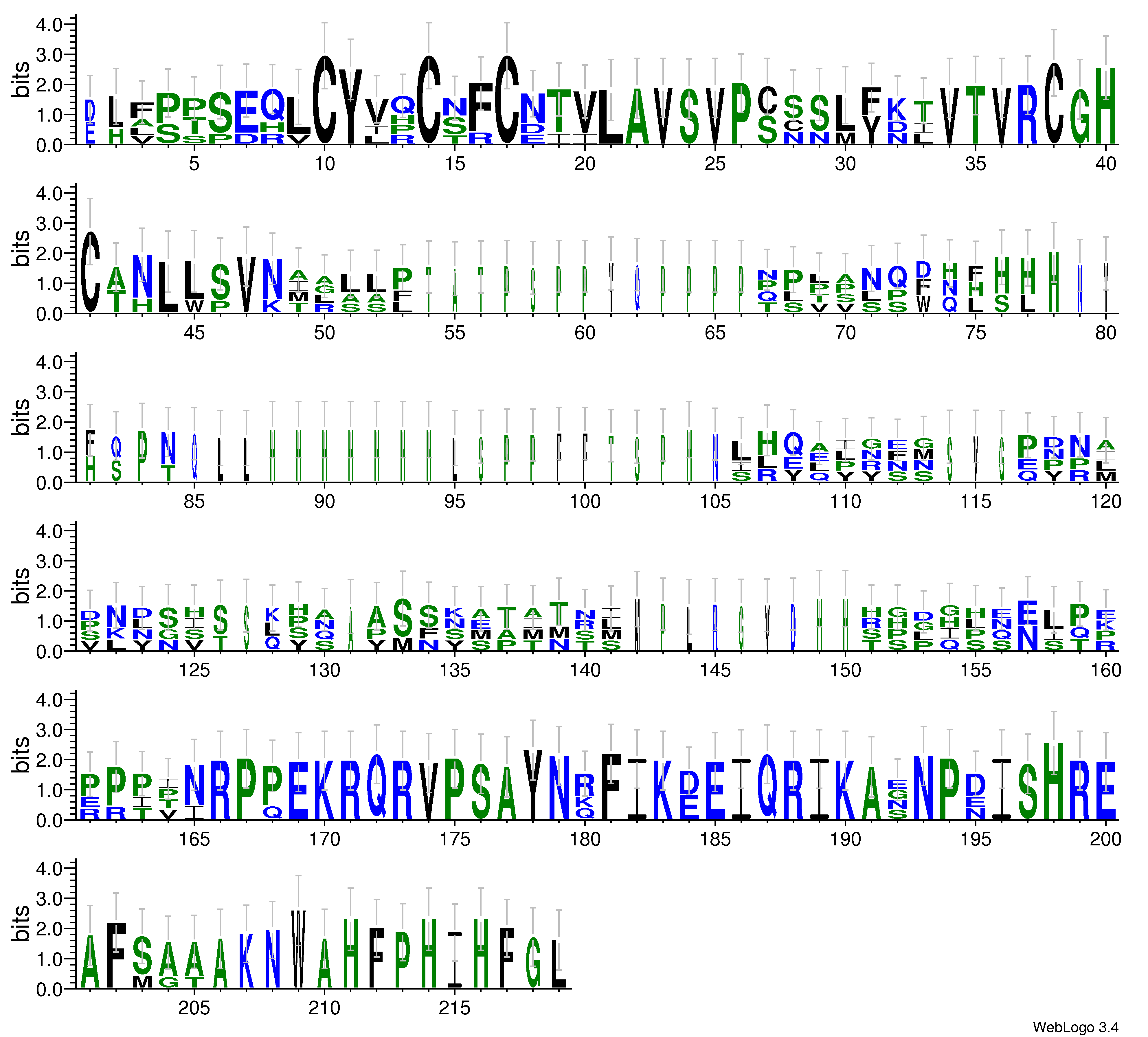domain alignment logo