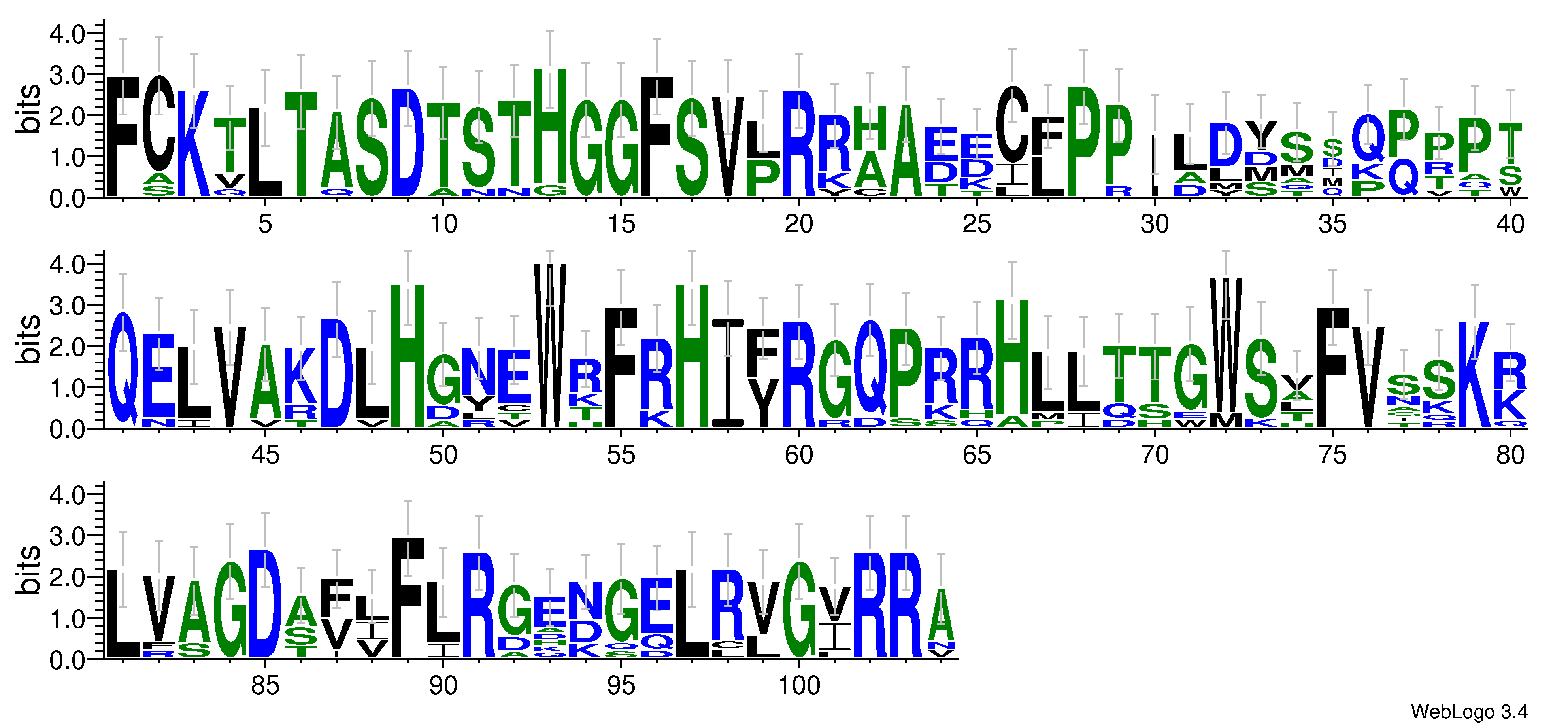 domain alignment logo