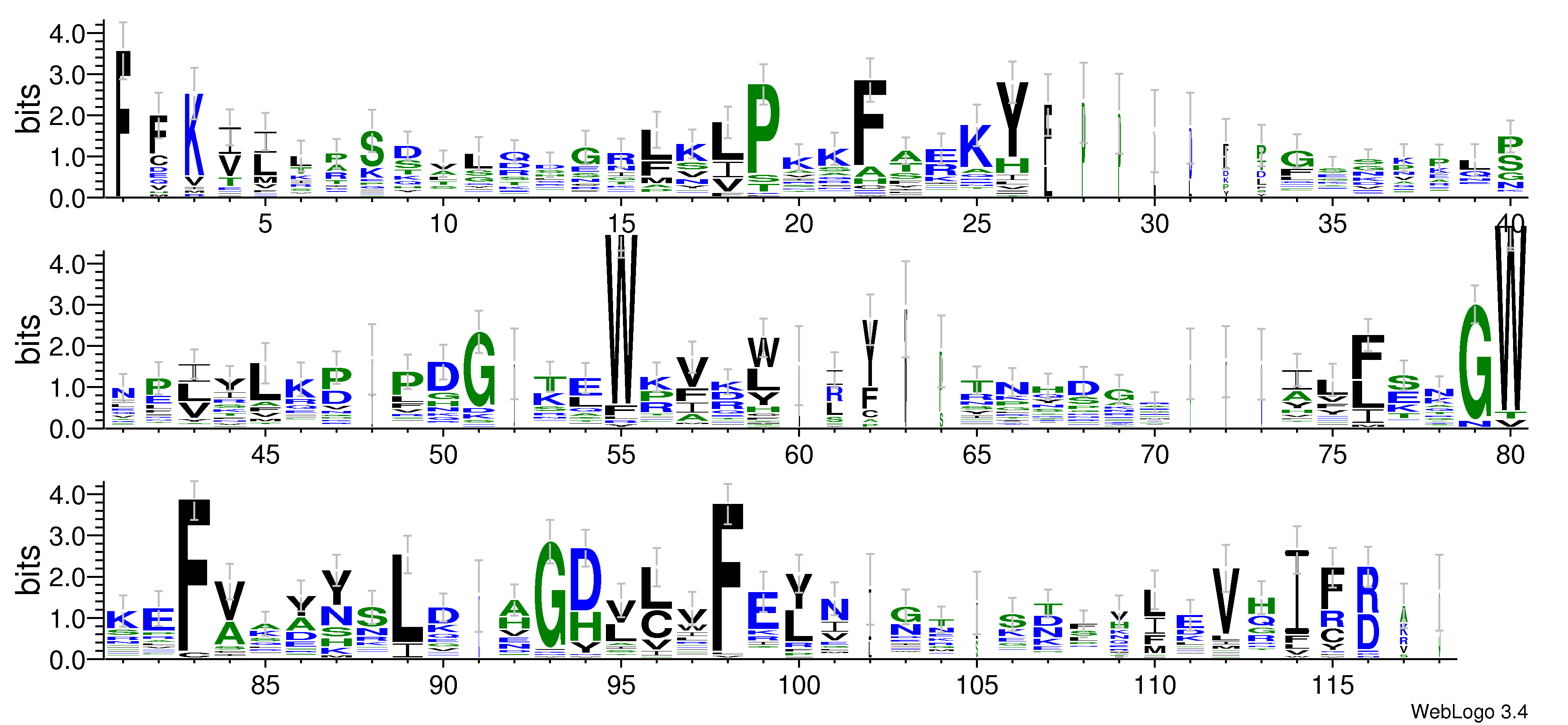 domain alignment logo