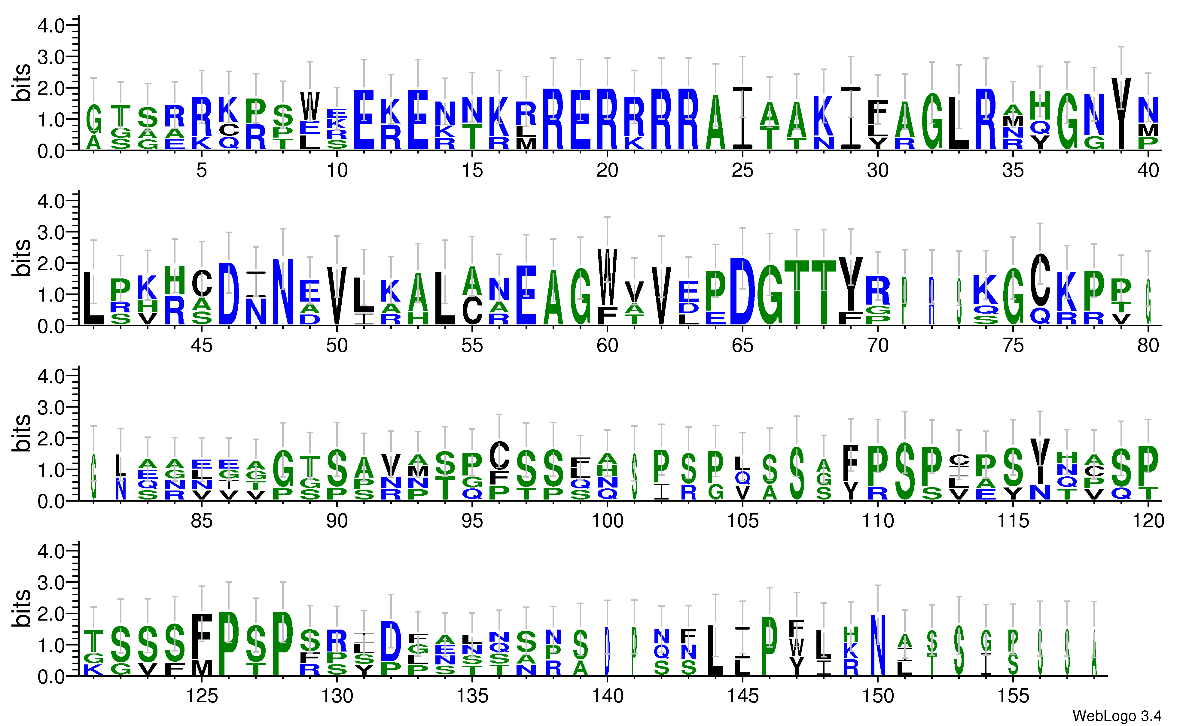 domain alignment logo